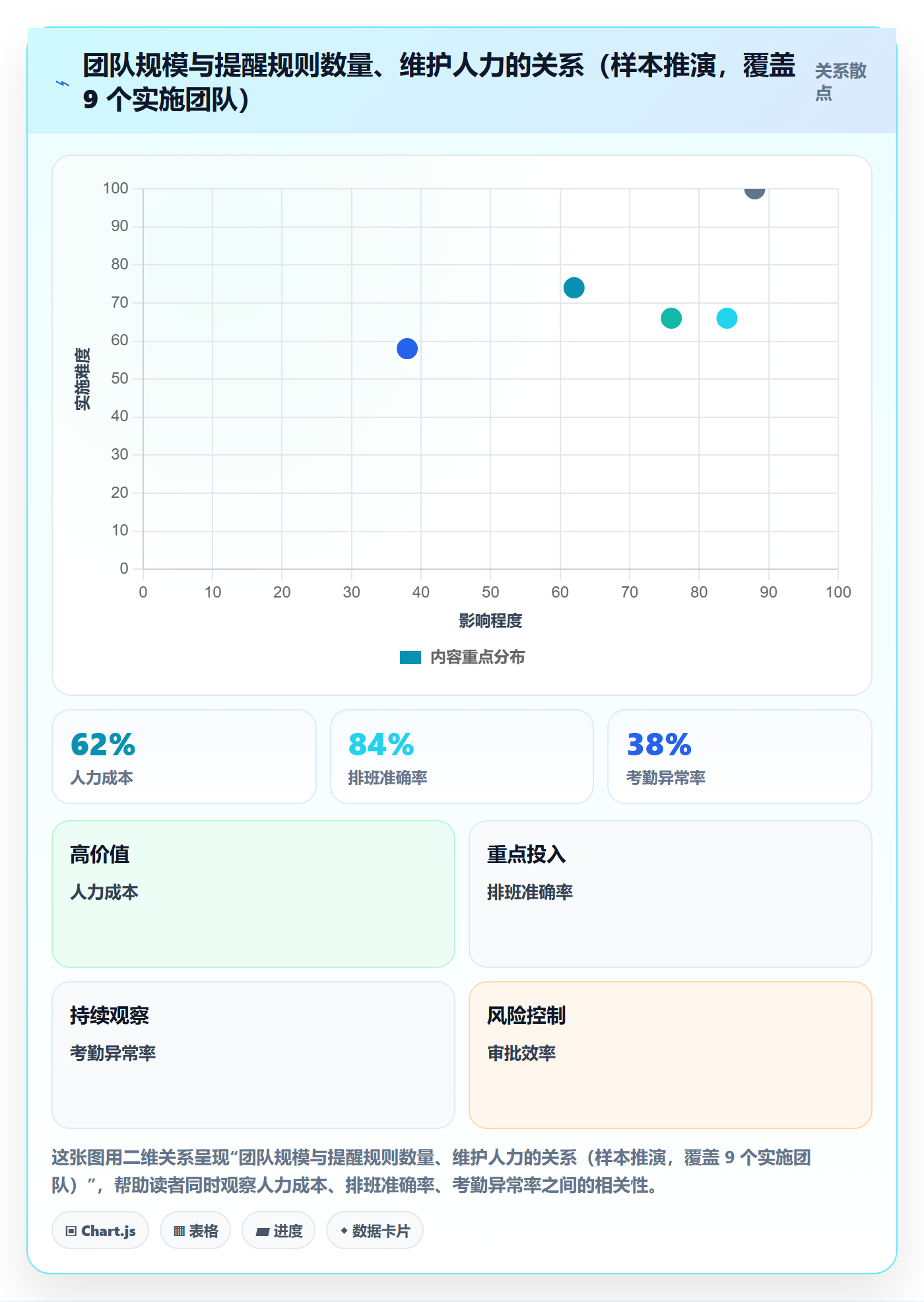 自动提醒管理指南:实施团队如何做好任务提醒,实操方法全流程