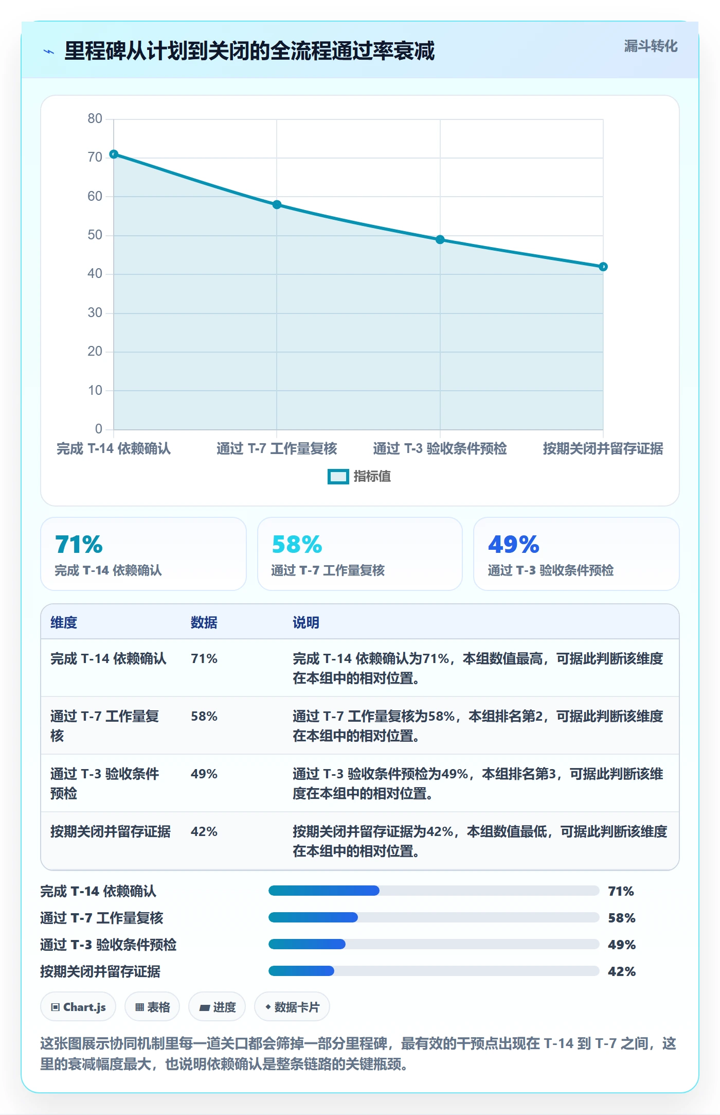 里程碑关键节点教程：项目经理协同管理，避坑指南