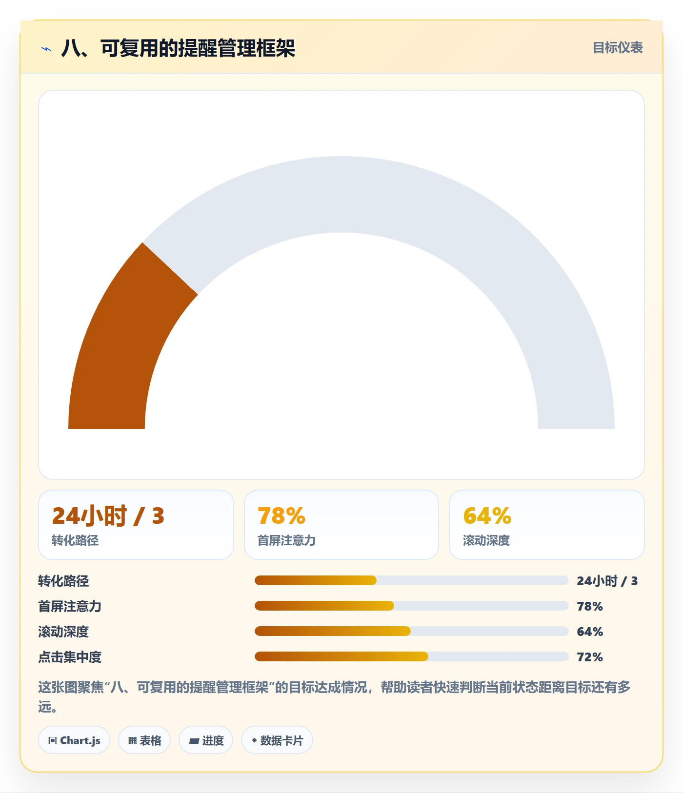 八、可复用的提醒管理框架