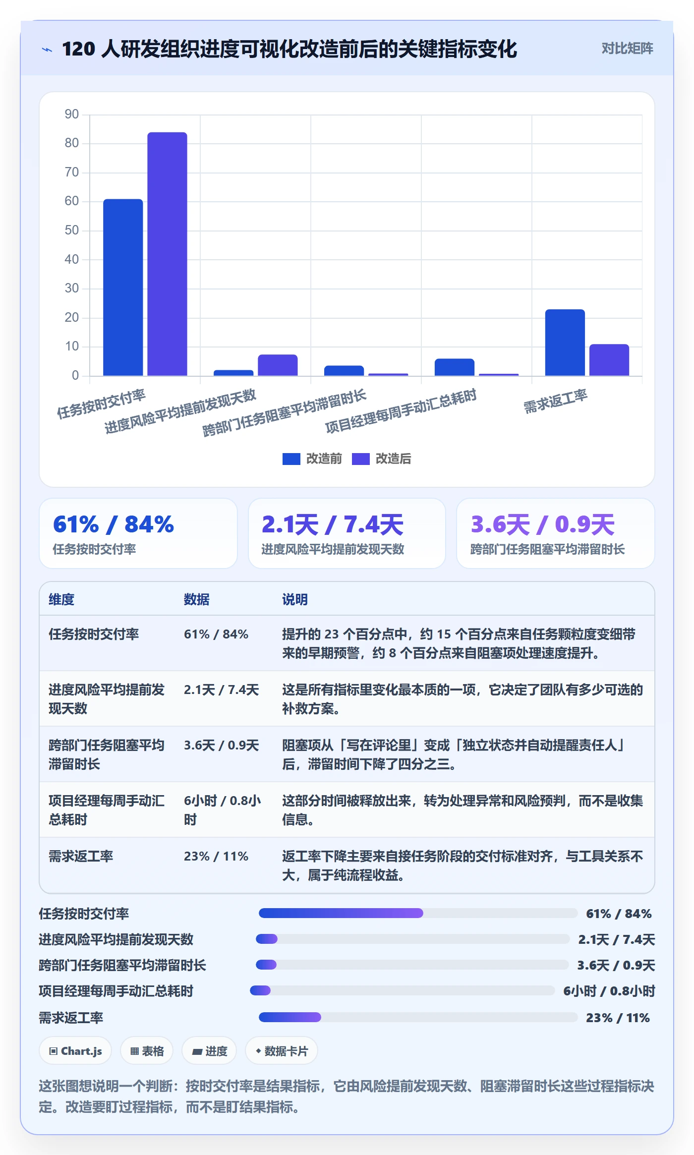 进度管理如何做好任务进度?项目成员落地方案与操作步骤