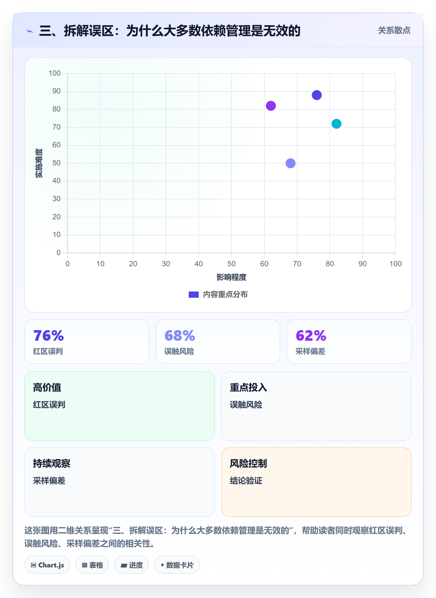 三、拆解误区:为什么大多数依赖管理是无效的