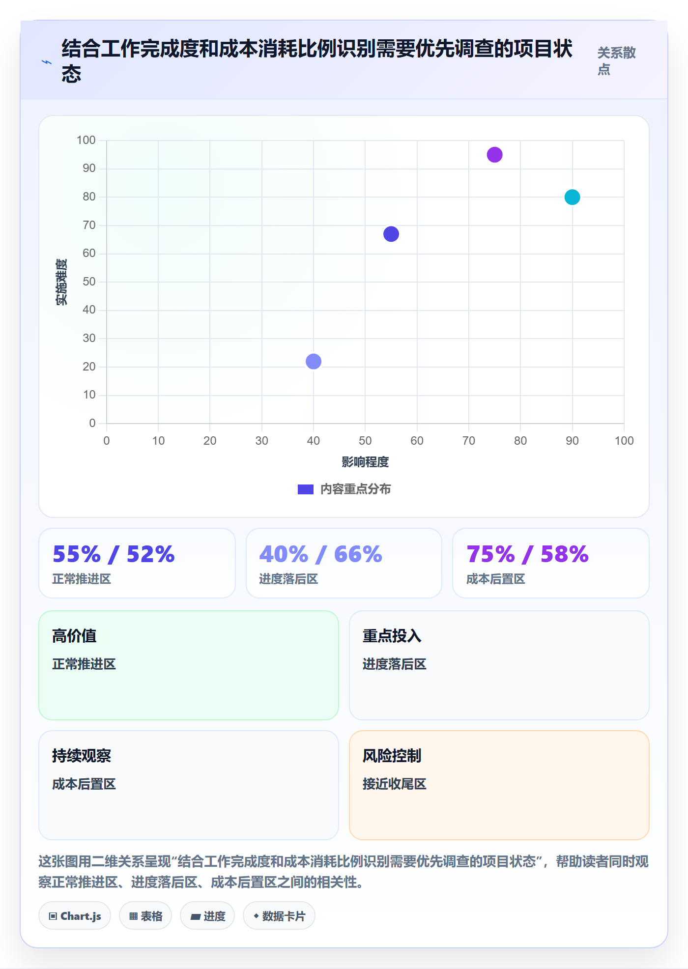 预计成本实操方法：跨部门团队提升成本管理效率的风险控制方法与模板