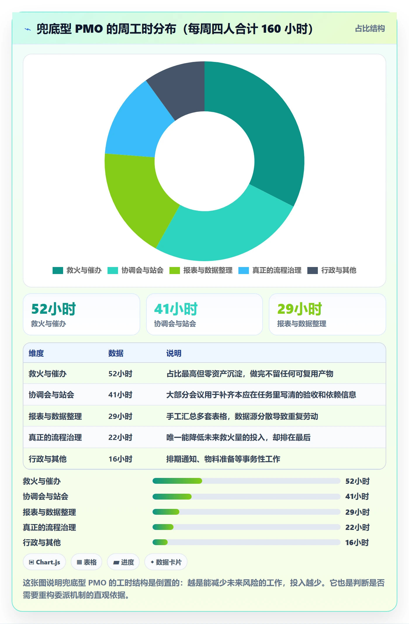 委派落地方案:PMO开展任务分派的风险控制案例解析