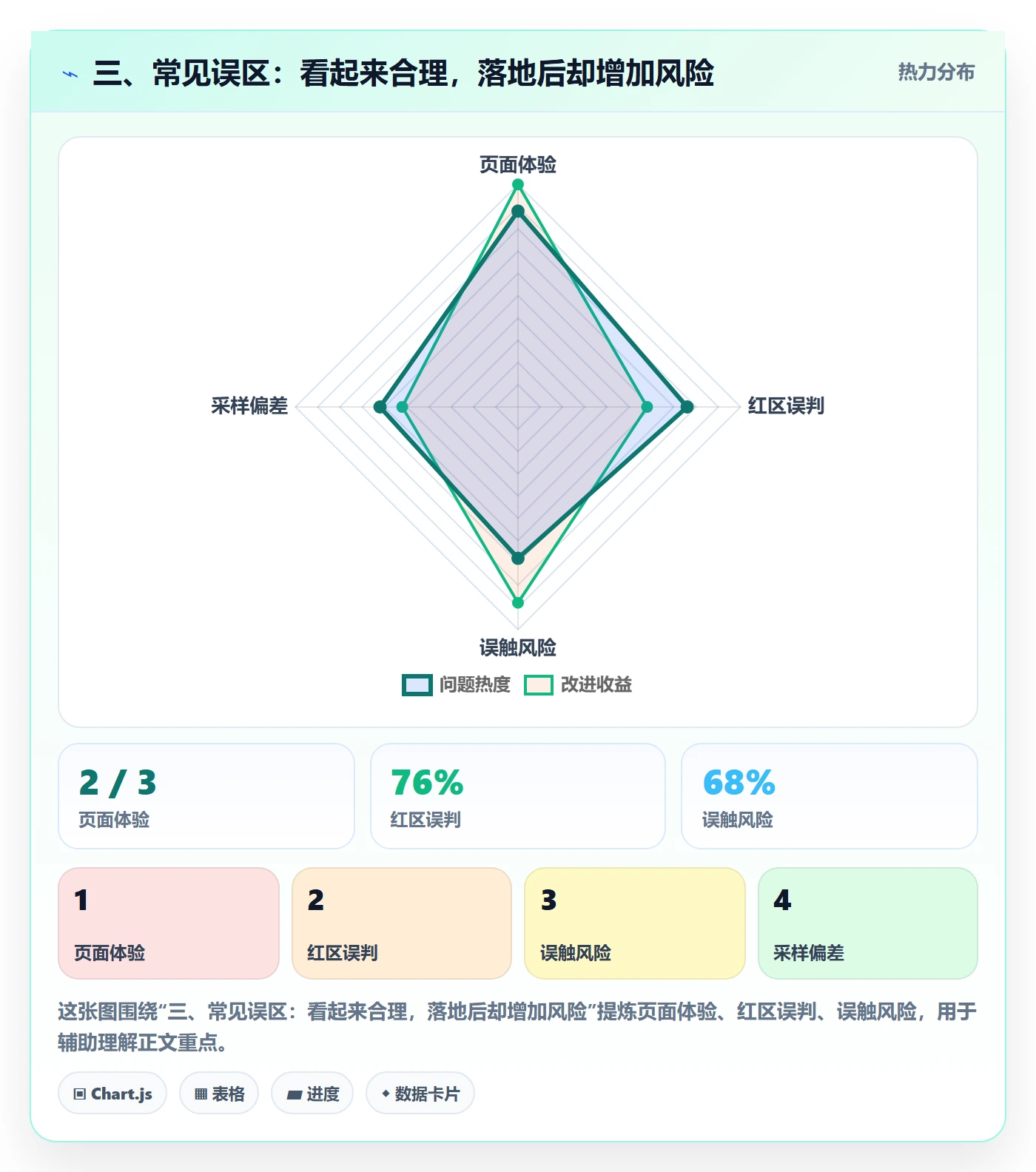三、常见误区：看起来合理，落地后却增加风险