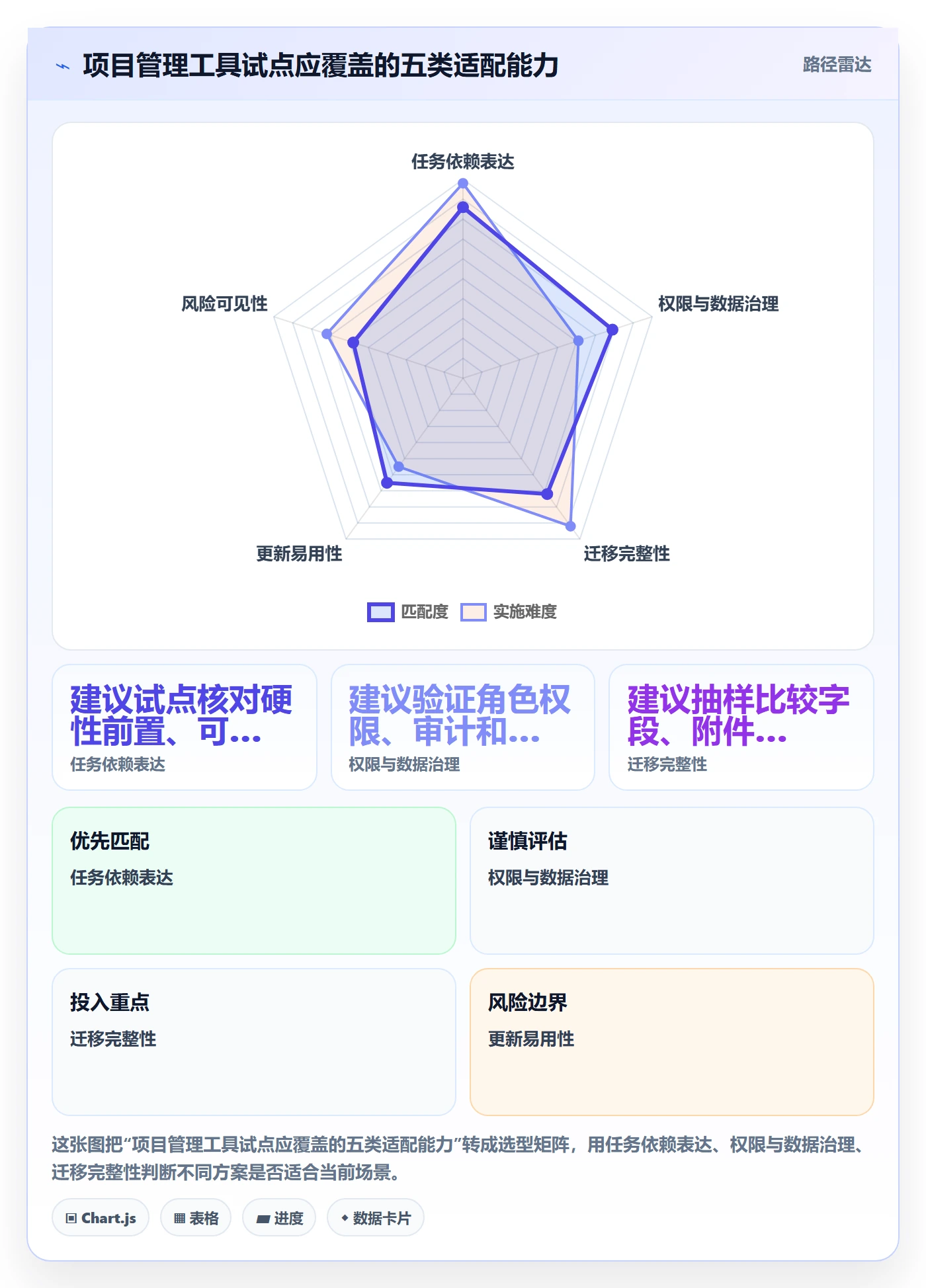 甘特图任务条教程:产品经理最佳实践,避坑指南
