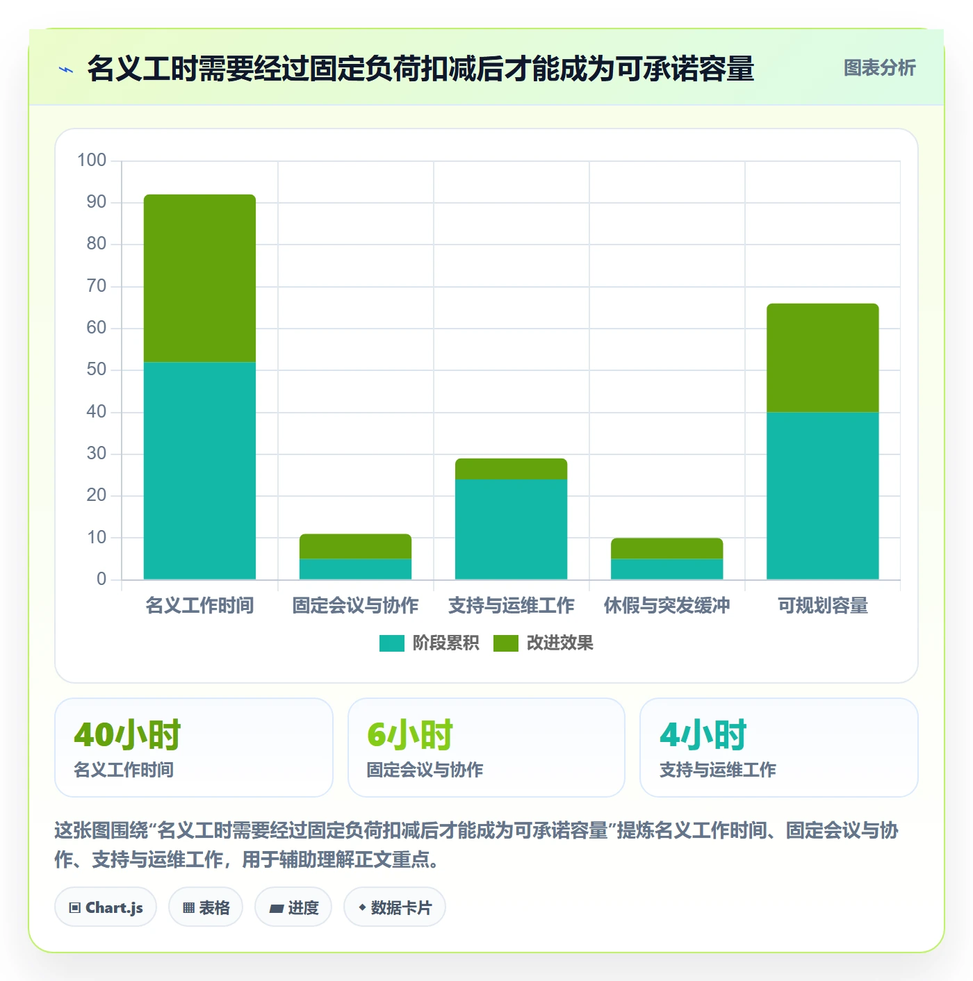 资源管理方法大全：PMO资源管理落地方案落地清单