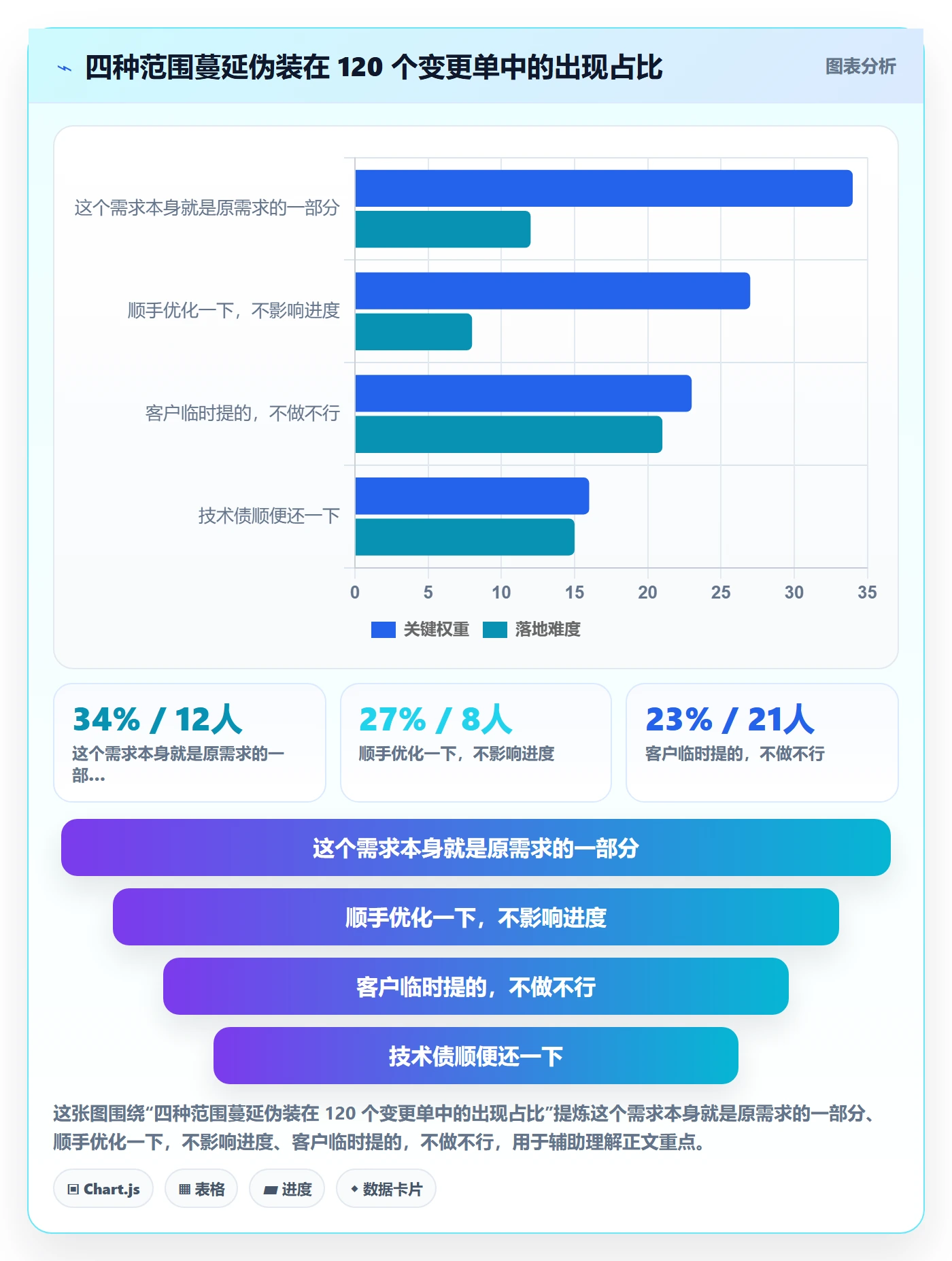 Scope管理指南:管理层如何做好项目范围,效率提升全流程