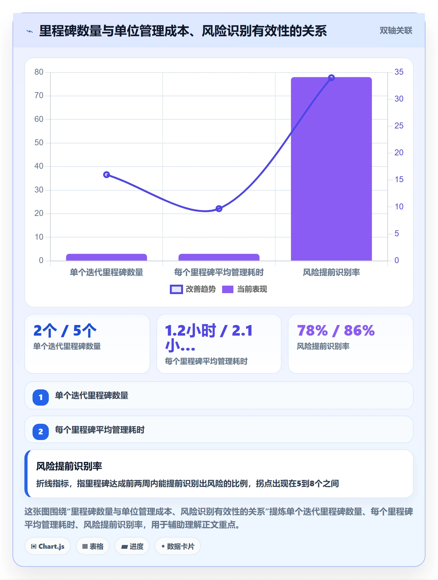 节点日期落地方案:产品经理开展里程碑的效率提升案例解析