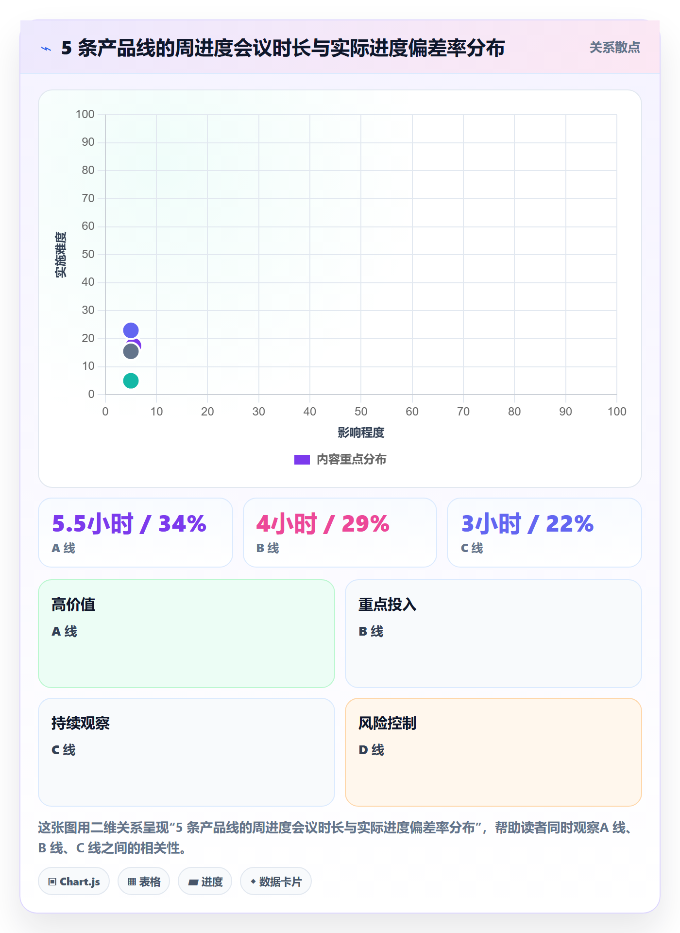 实际进度实操方法:研发团队提升进度管理效率的流程优化方法与模板