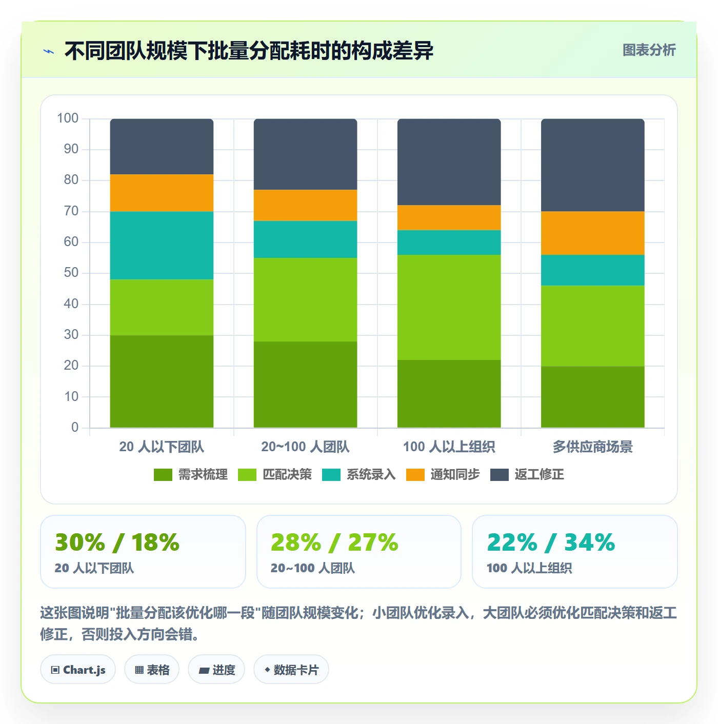 批量分配管理指南:项目负责人如何做好任务分派,数据分析全流程