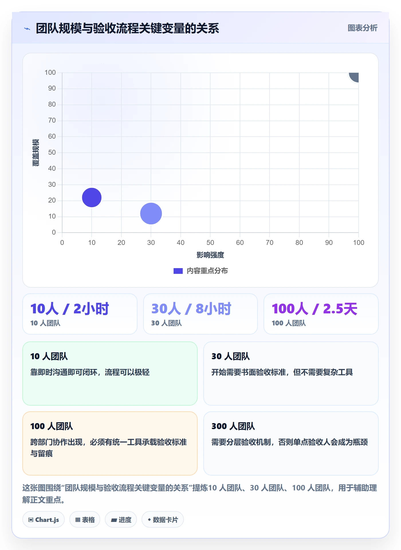 任务验收验收全流程:产品经理入门指南与一文讲清