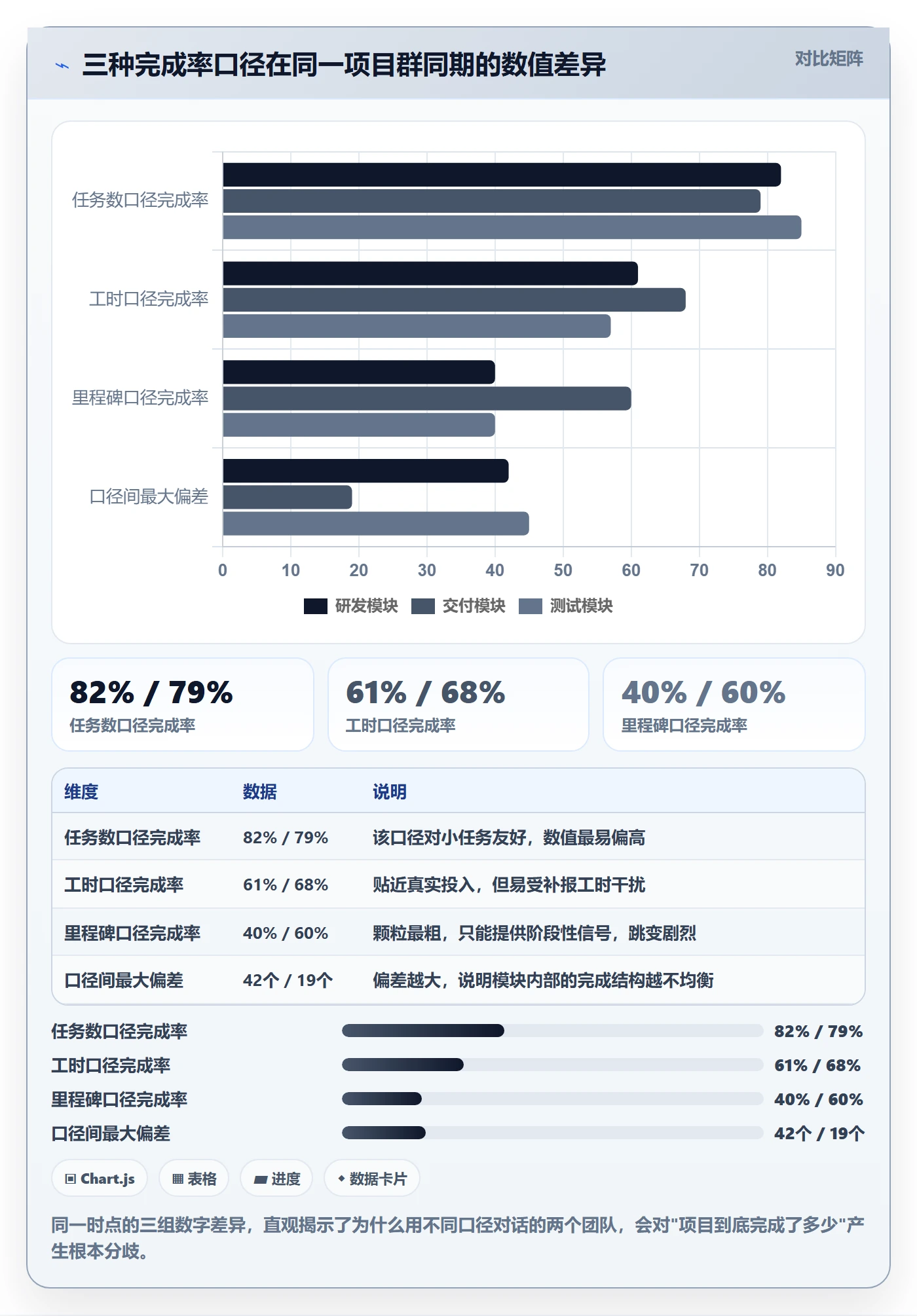 完成率流程与规范:项目经理进度管理协同管理关键指标