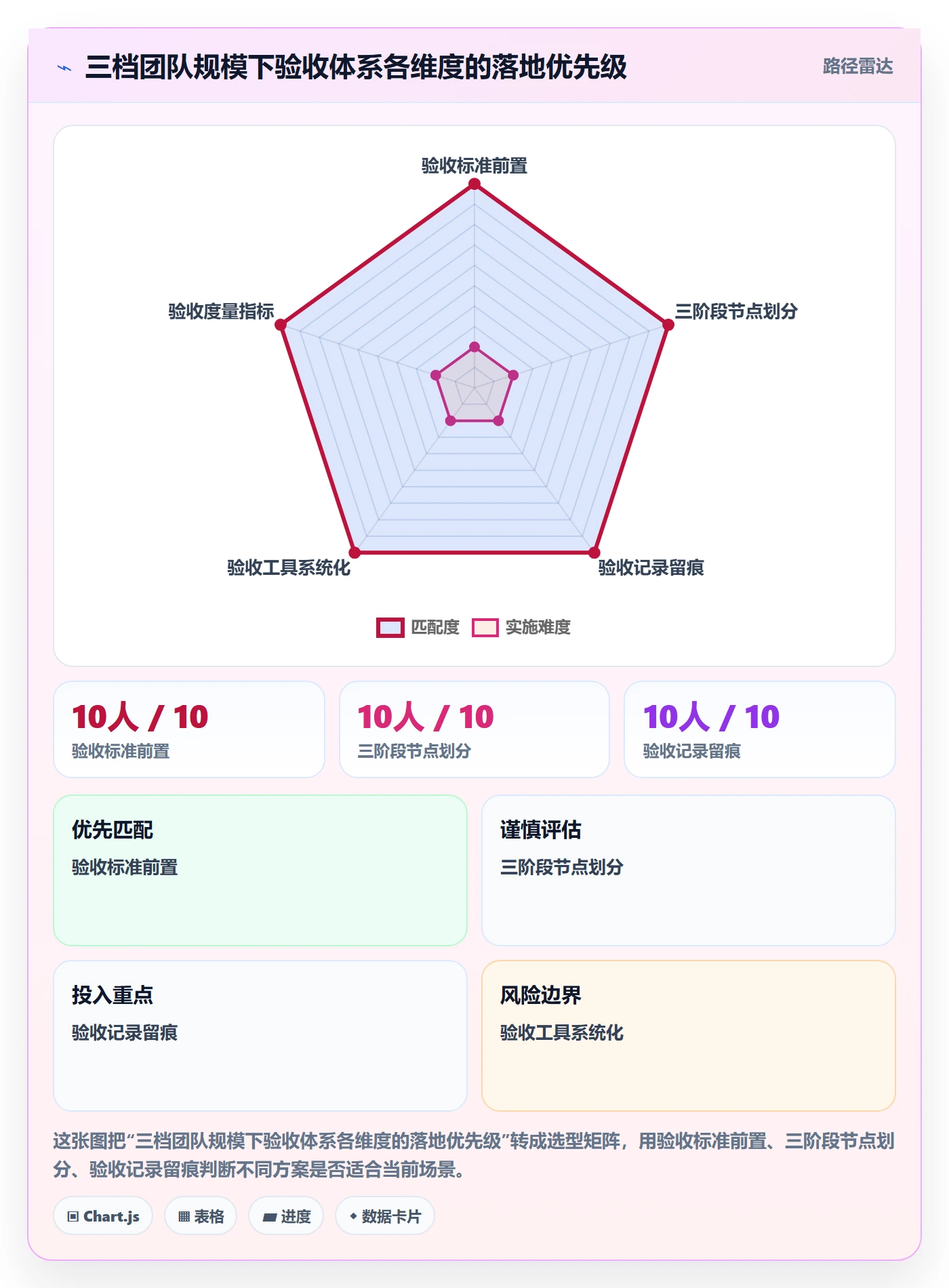 审核落地方案:产品经理开展任务验收的实操方法案例解析