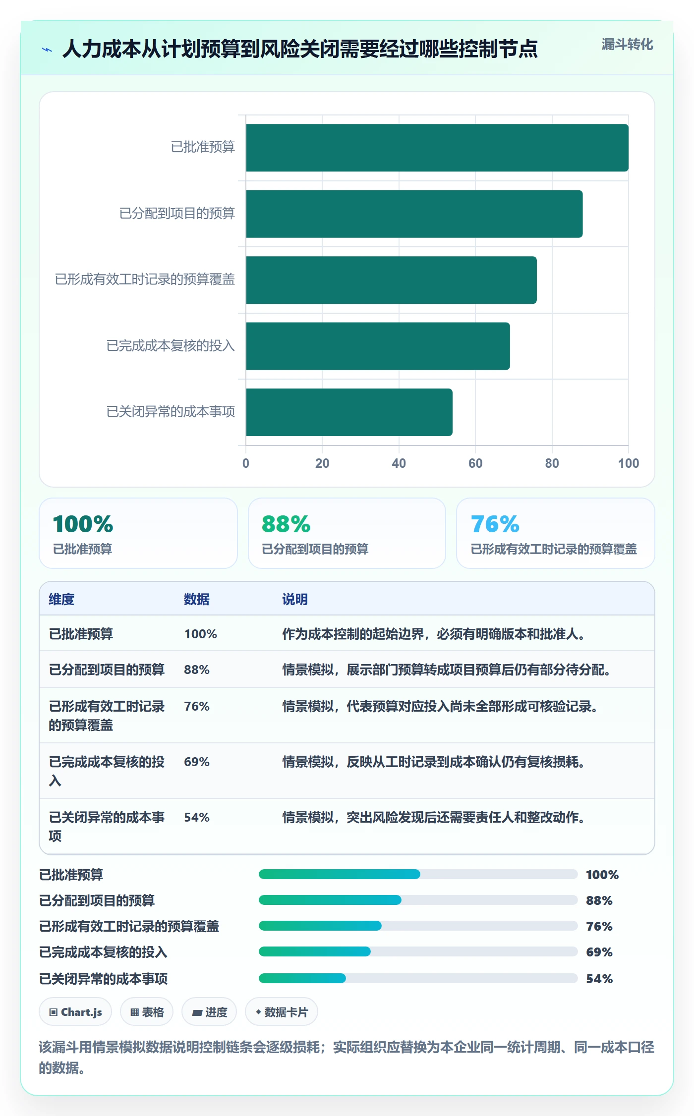 人力成本流程与规范：PMO成本管理风险控制关键指标