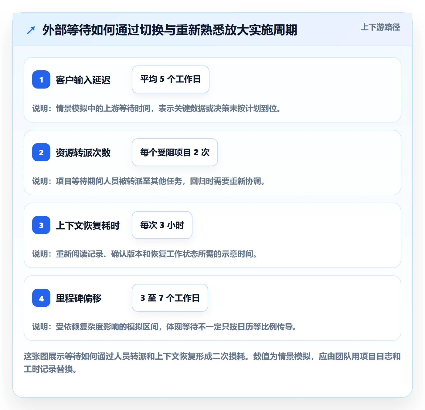 资源负载产能全流程：实施团队最佳实践与一文讲清