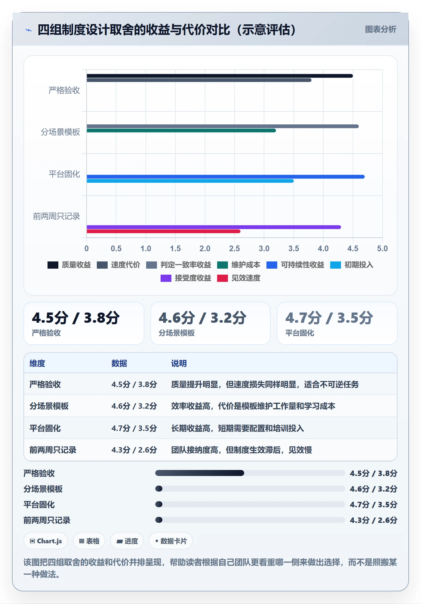确认完成实操方法:项目成员提升任务验收效率的制度设计方法与模板
