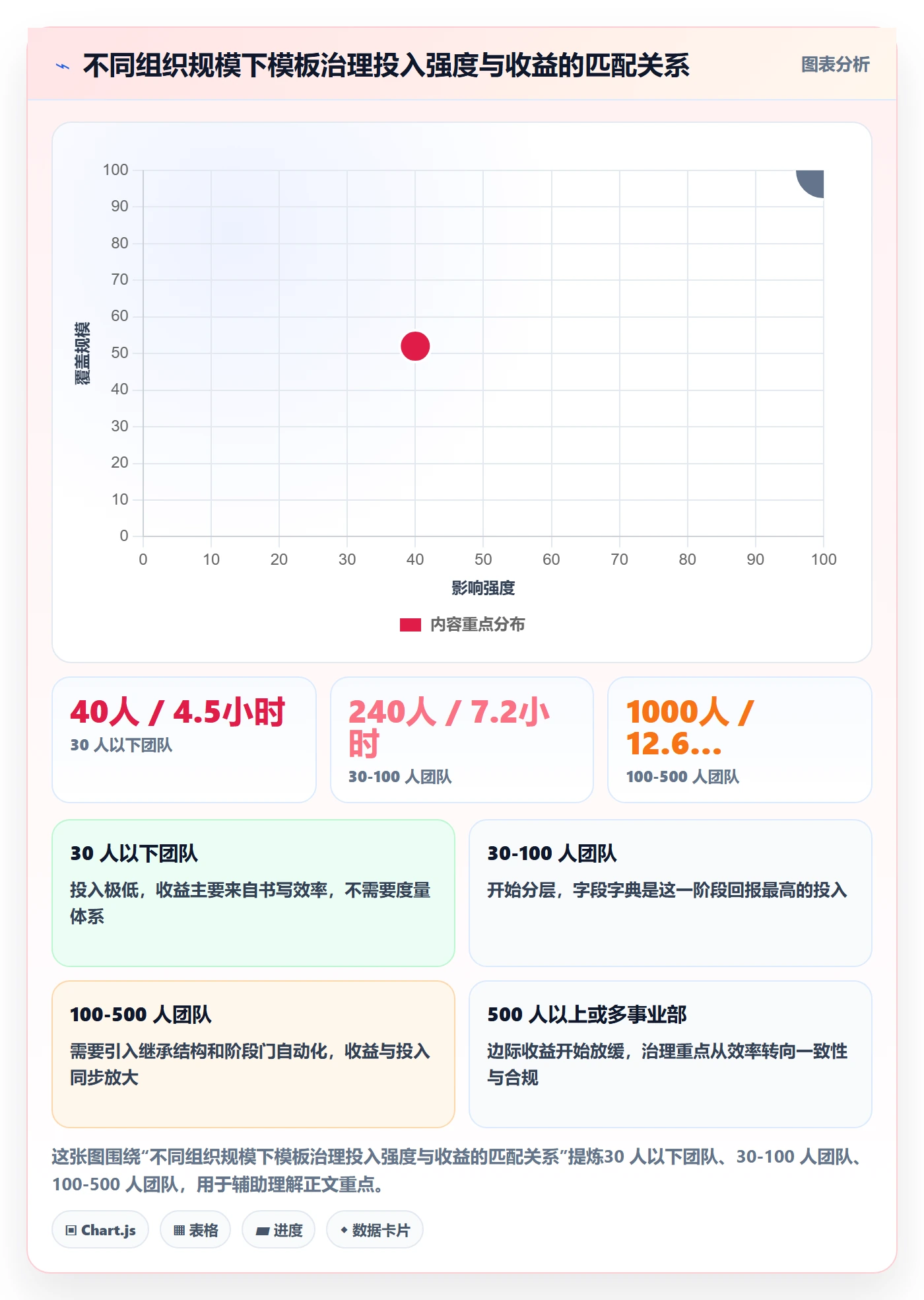 模板流程实操方法:项目经理提升项目模板效率的实操方法方法与模板