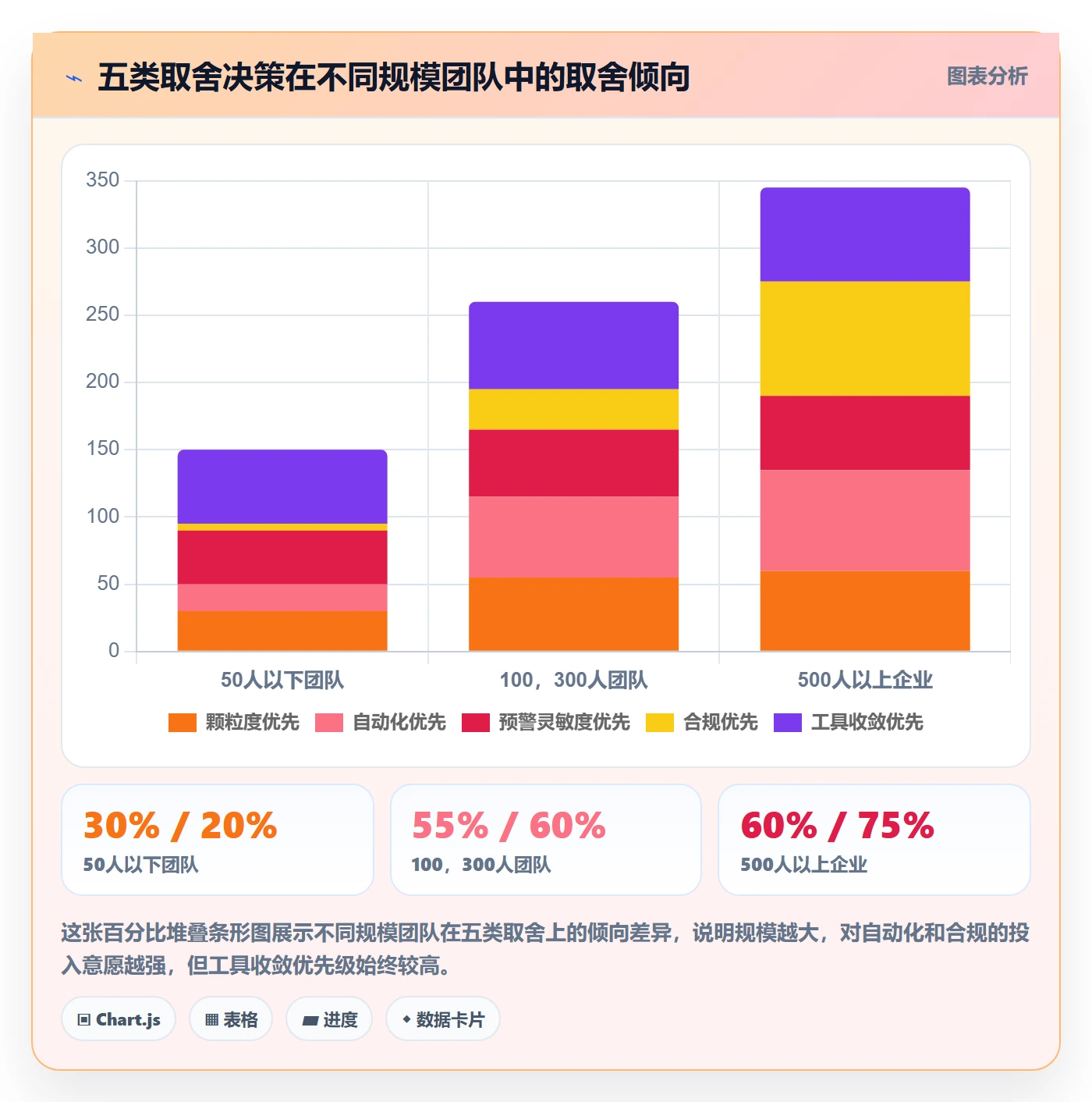 进度跟踪进展全流程:企业管理者效率提升与一文讲清