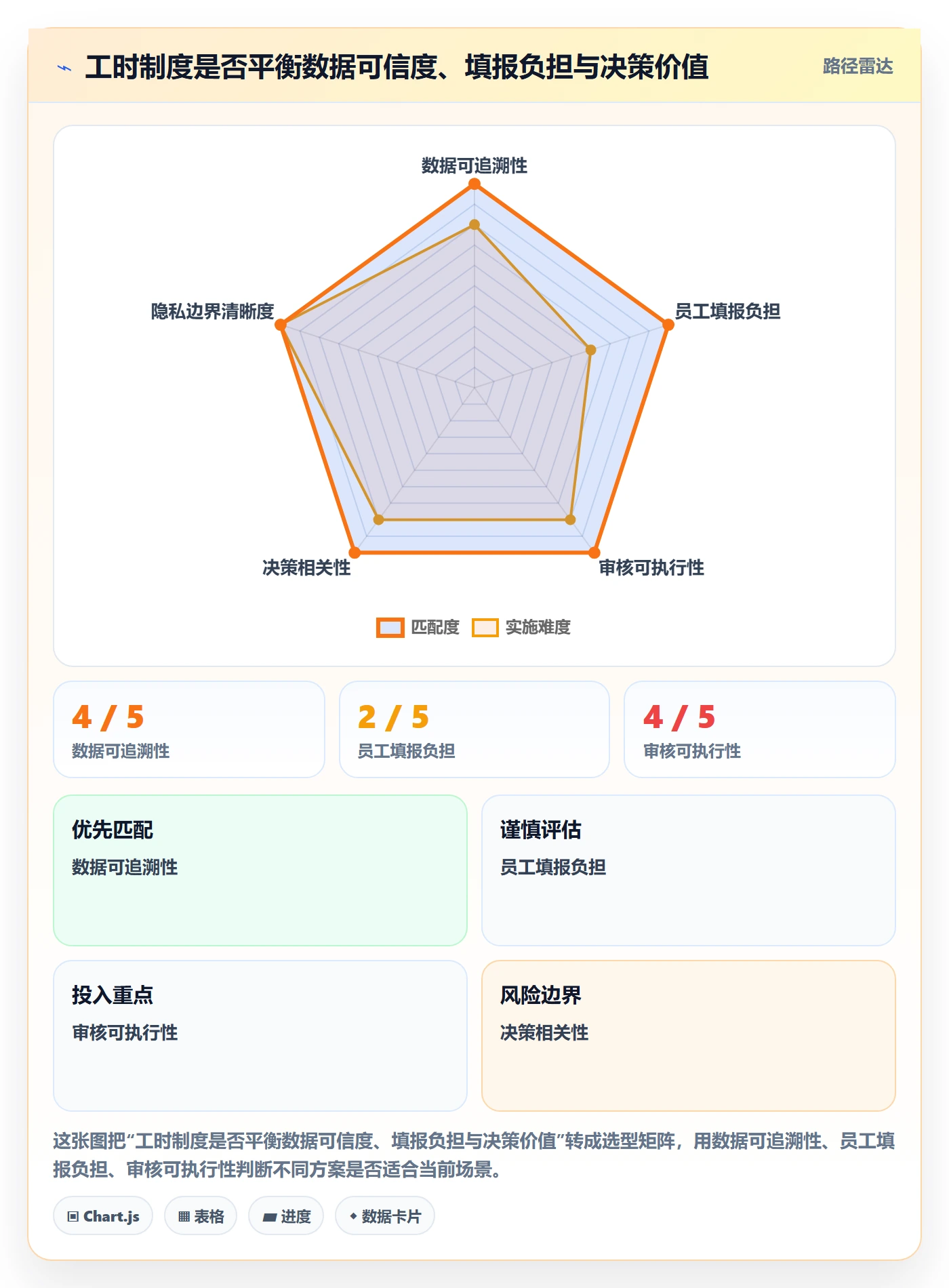 工时审核管理指南:跨部门团队如何做好工时管理,制度设计全流程