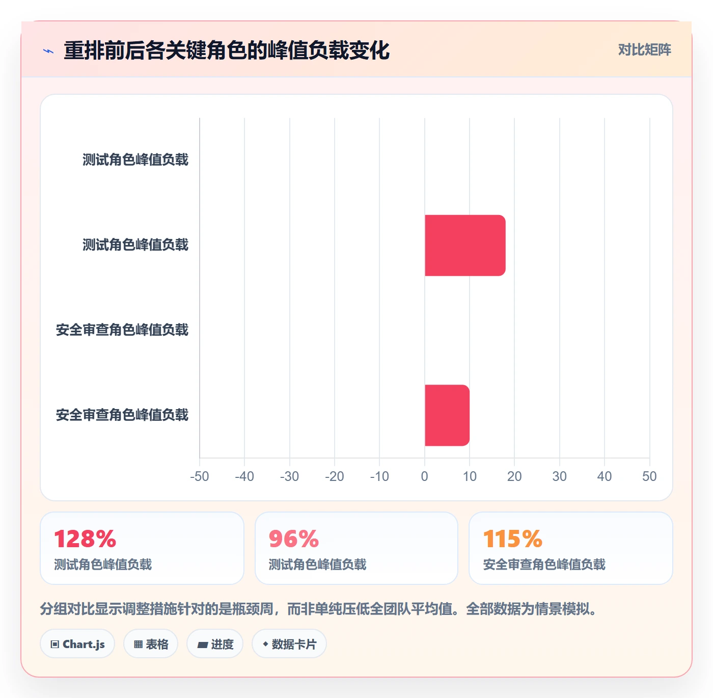资源负载Capacity全流程:项目经理风险控制与一文讲清