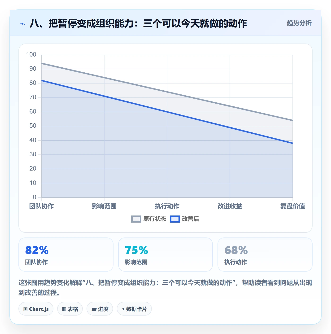 八、把暂停变成组织能力:三个可以今天就做的动作