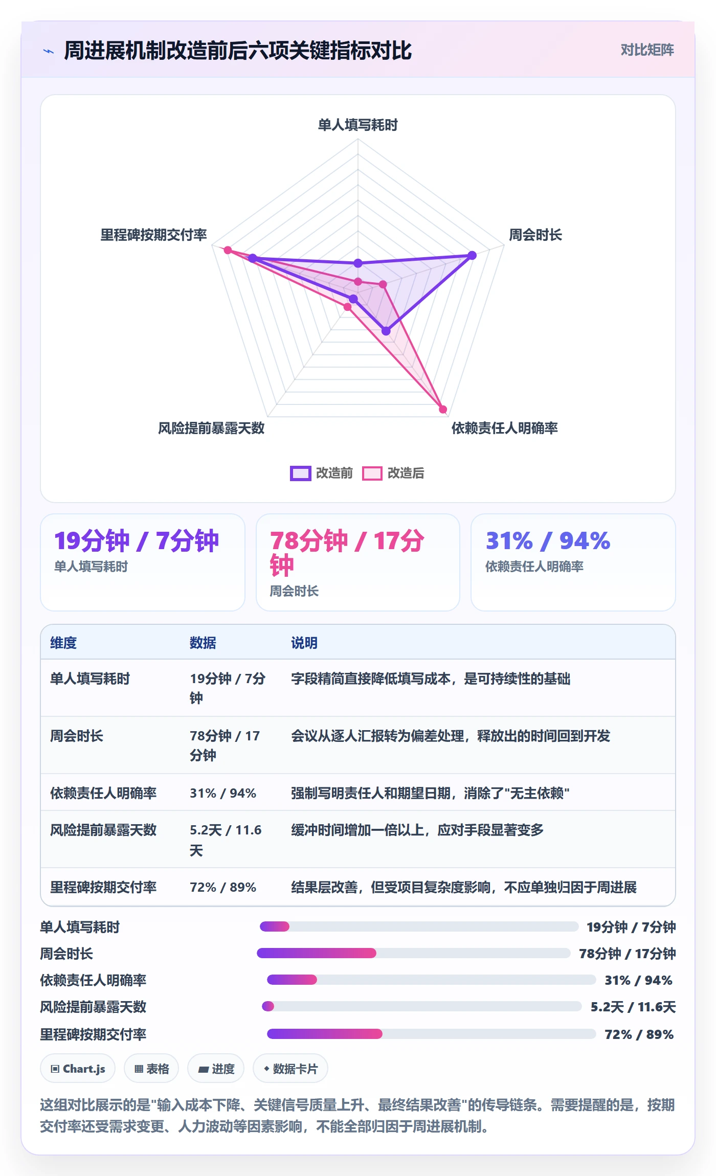 周进展实操方法:研发团队提升进度跟踪效率的入门指南方法与模板