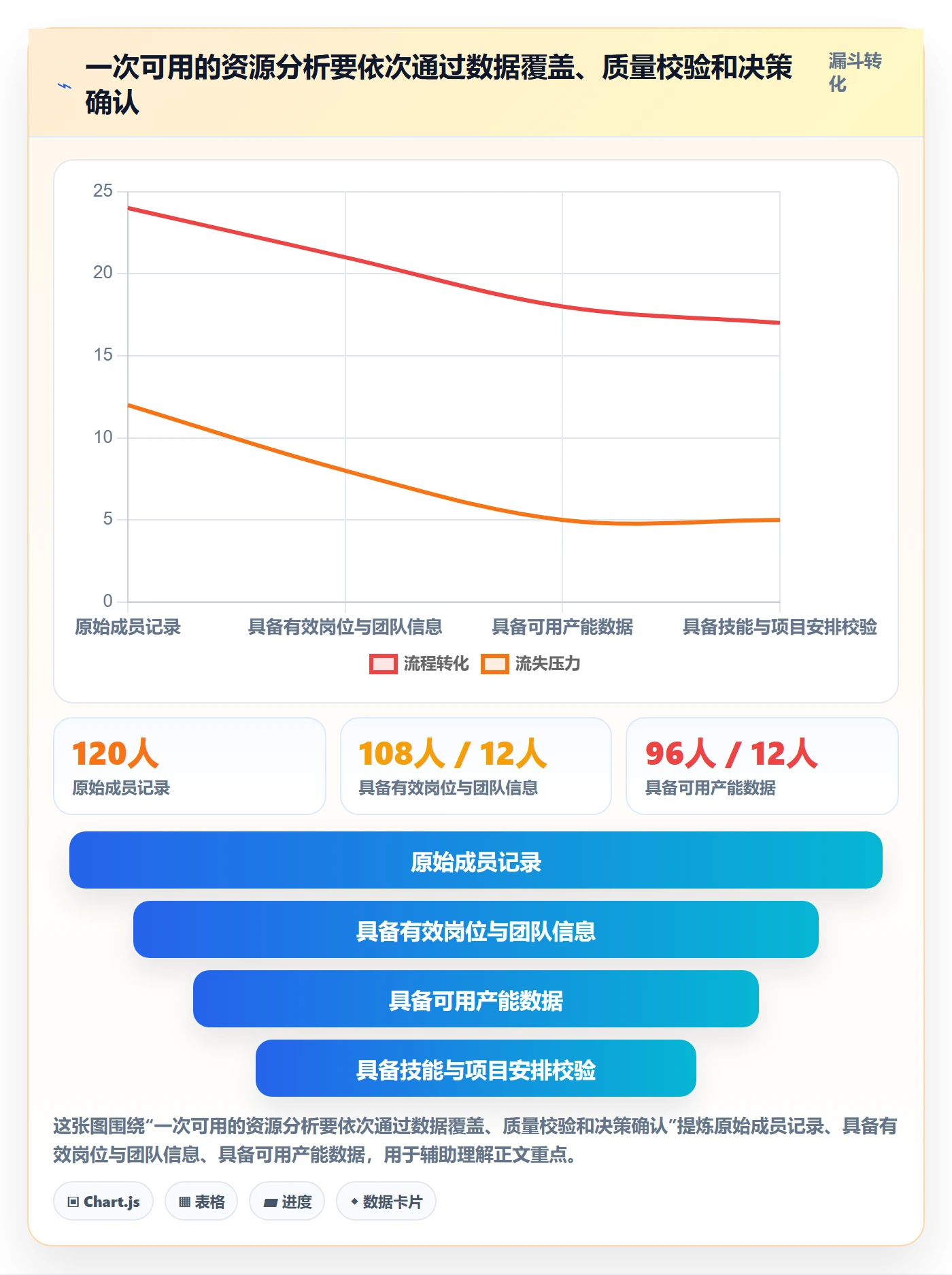 资源管理岗位教程:项目成员数据分析,避坑指南