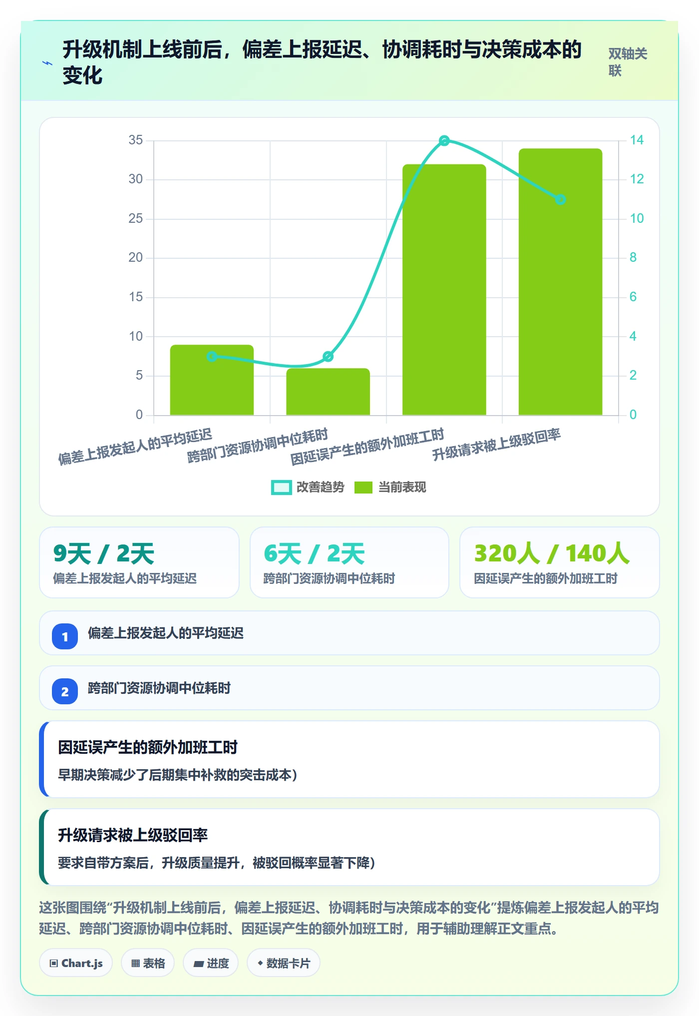 进度跟踪进度日志全流程:项目经理实操方法与一文讲清