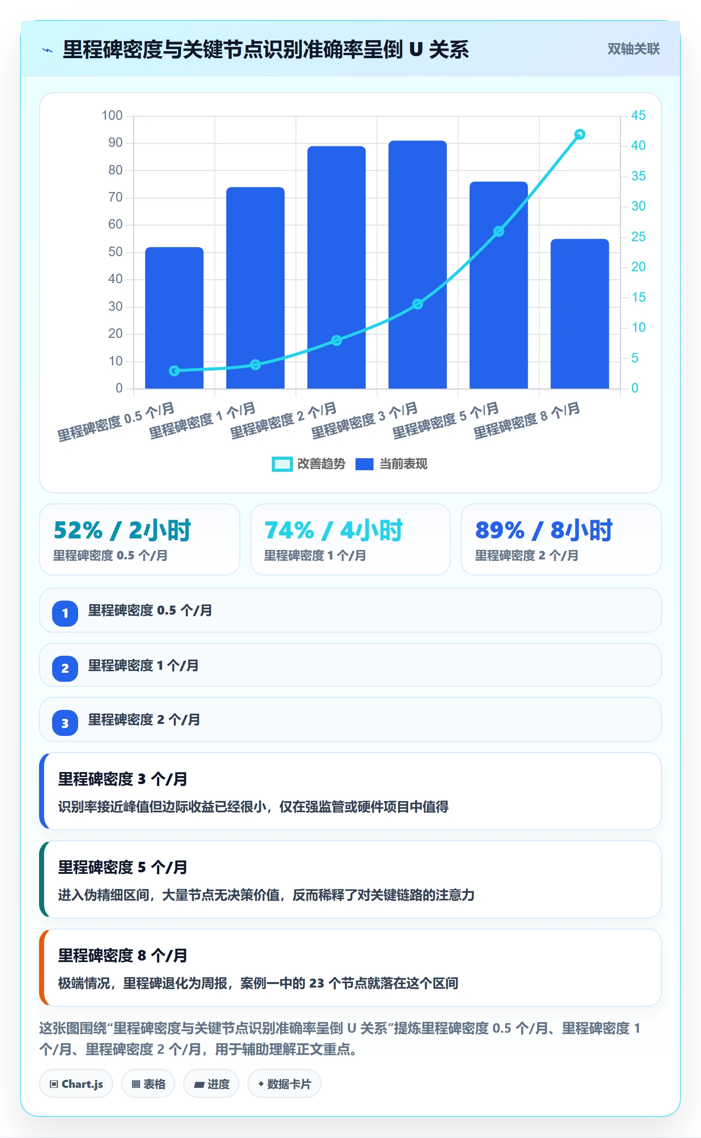 里程碑计划怎么做?产品经理最佳实践:里程碑从0到1