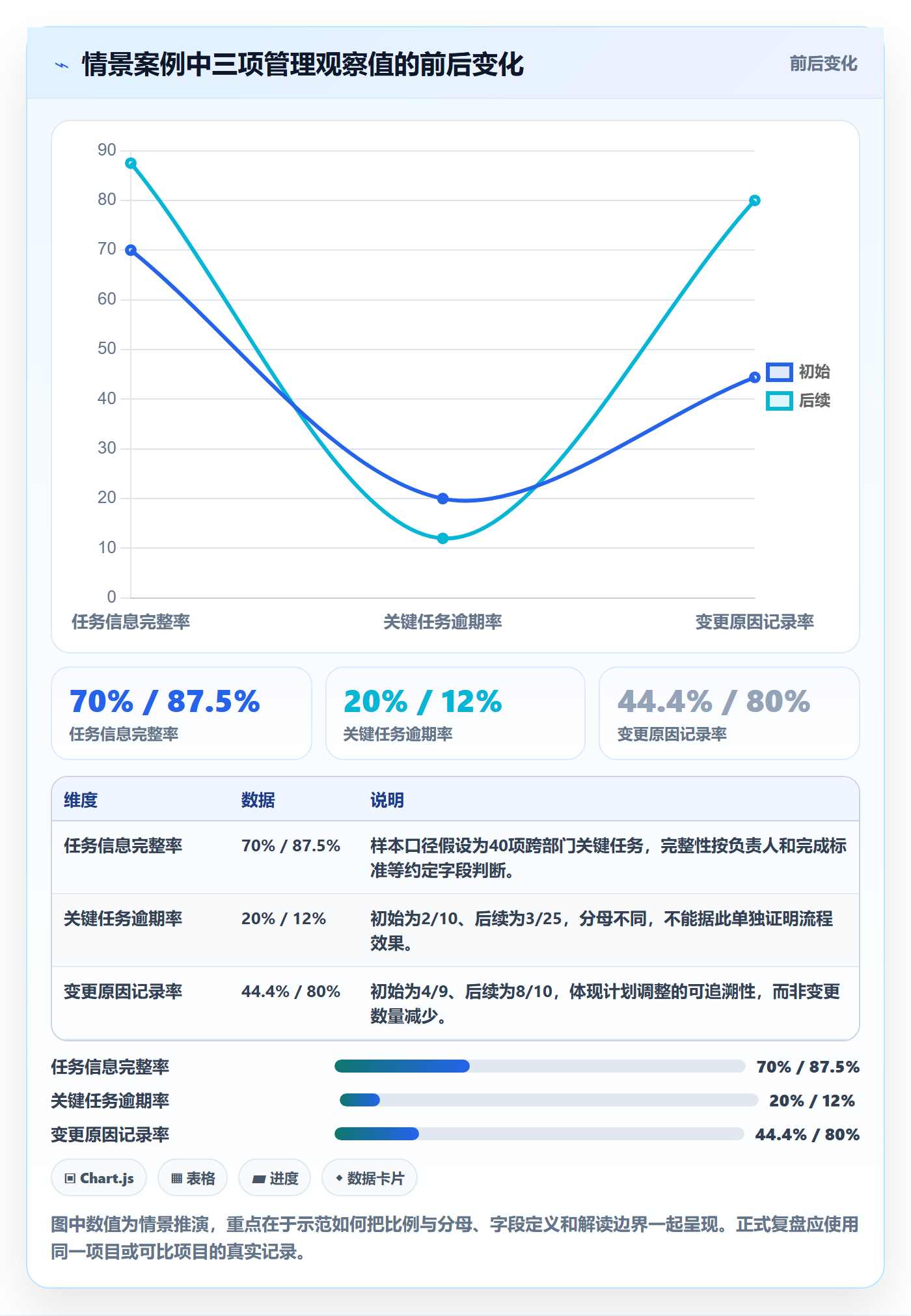 任务日历落地方案:跨部门团队开展日历视图的流程优化案例解析