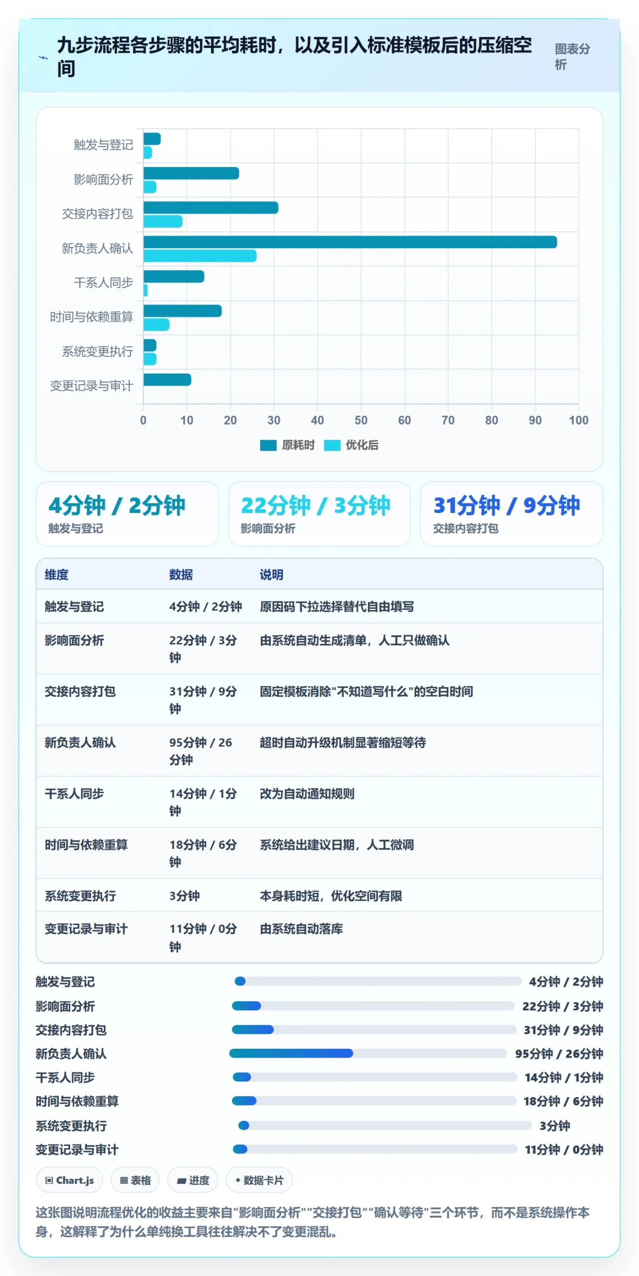 任务分派任务负责人变更全流程:产品经理效率提升与一文讲清