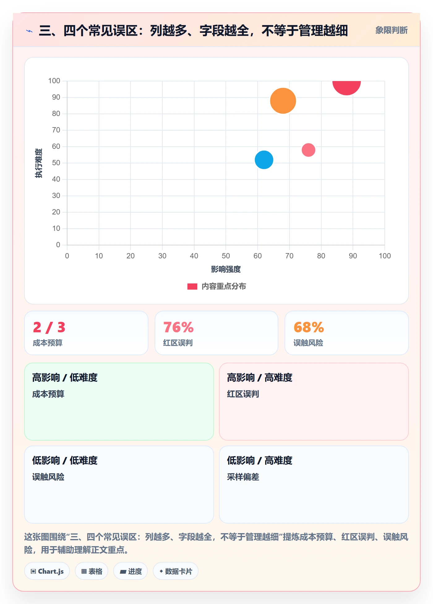 三、四个常见误区:列越多、字段越全,不等于管理越细