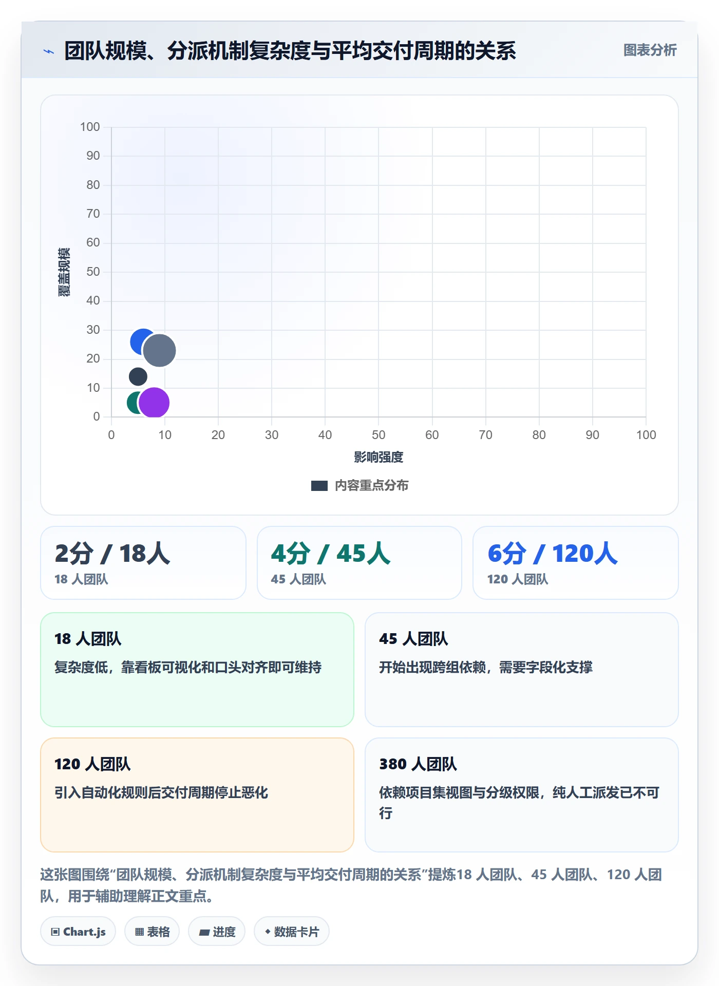 派发落地方案:研发团队开展任务分派的最佳实践案例解析