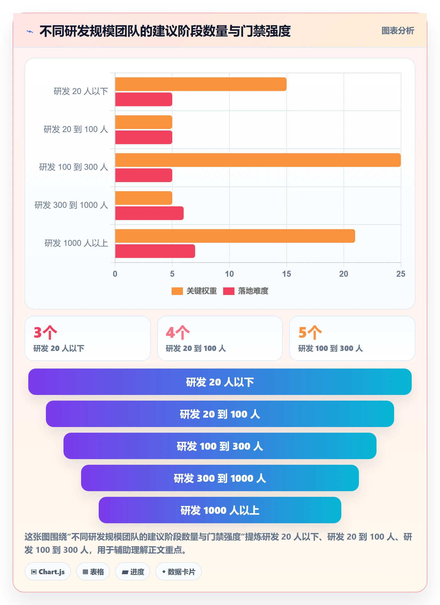 阶段划分实操方法:项目负责人提升项目阶段效率的落地方案方法与模板