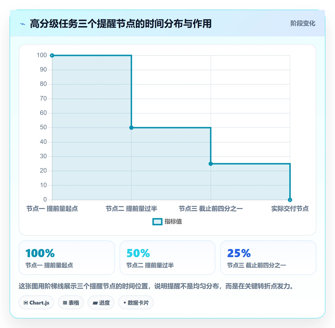 任务提醒提前提醒全流程:项目经理最佳实践与一文讲清