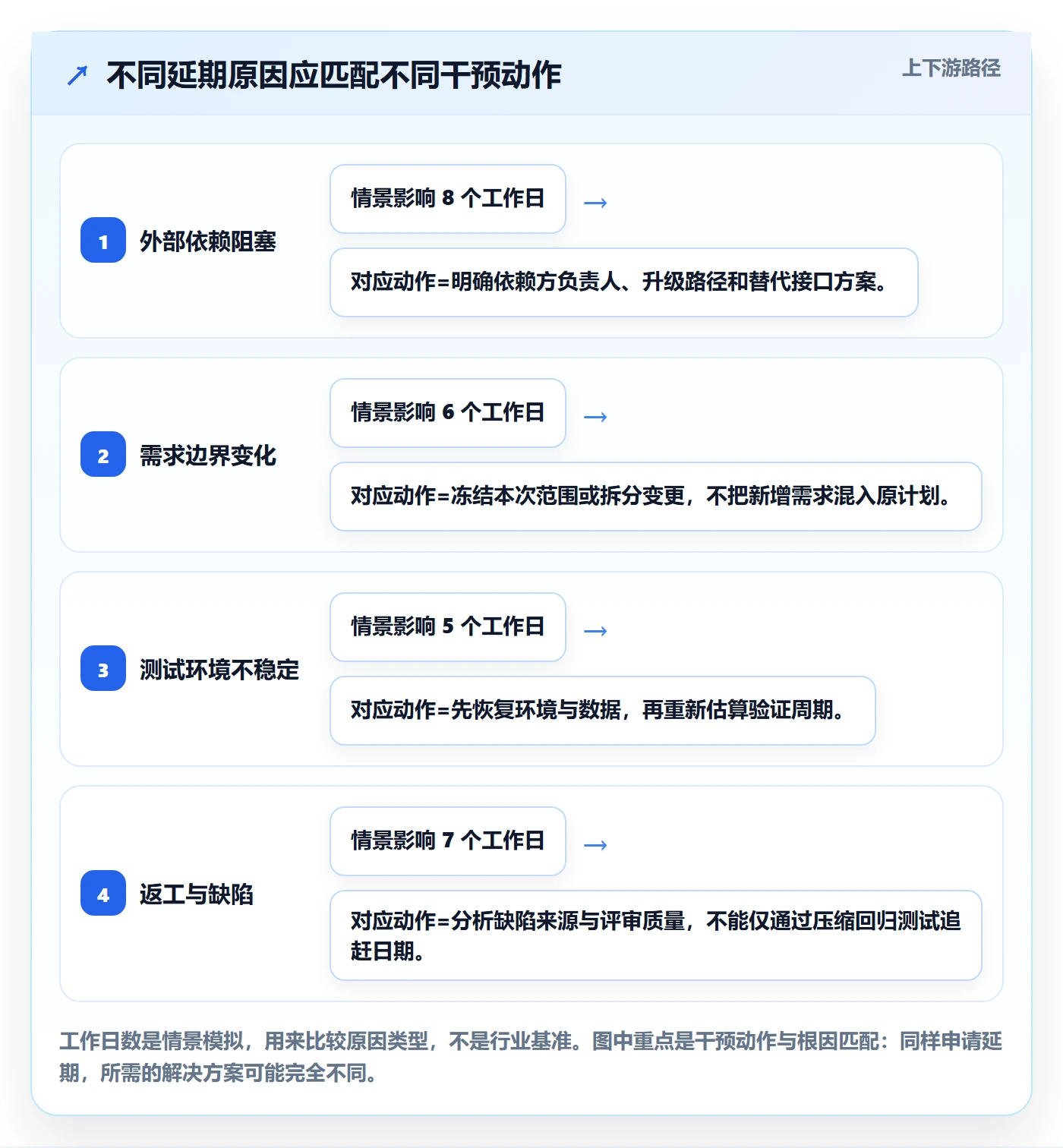 延期审批管理指南:研发团队如何做好延期管理,效率提升全流程