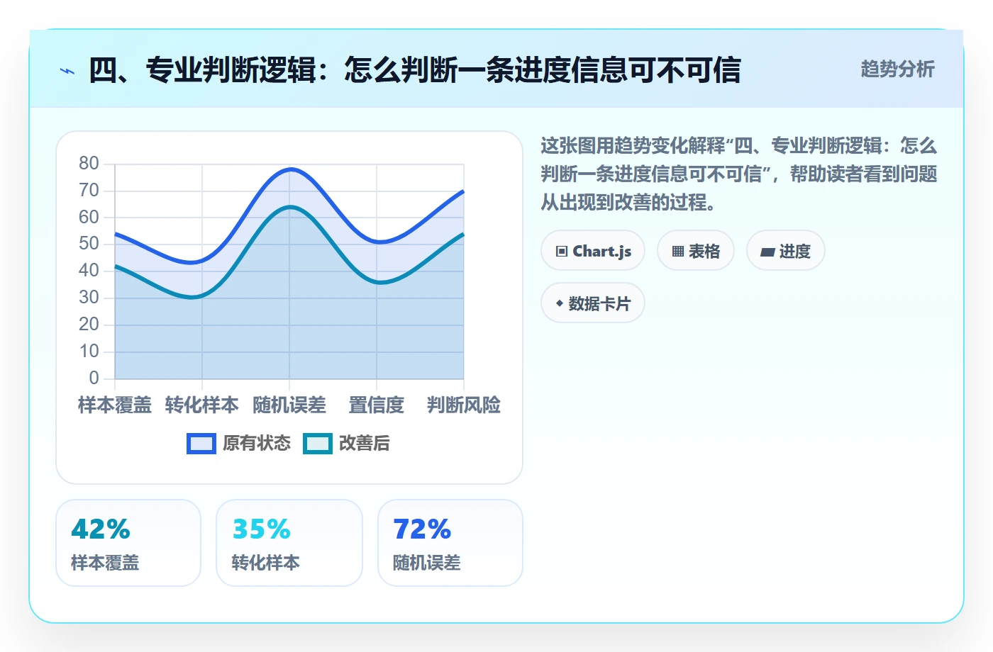 四、专业判断逻辑:怎么判断一条进度信息可不可信