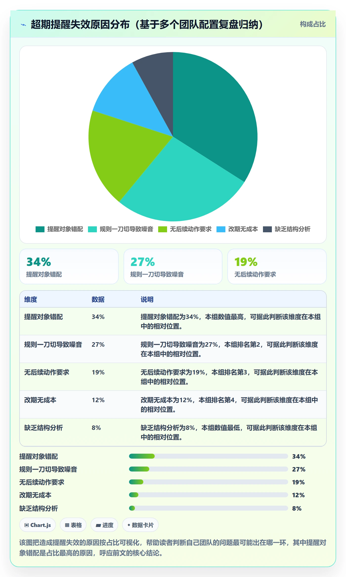 超期提醒怎么做?管理层最佳实践:任务提醒从0到1