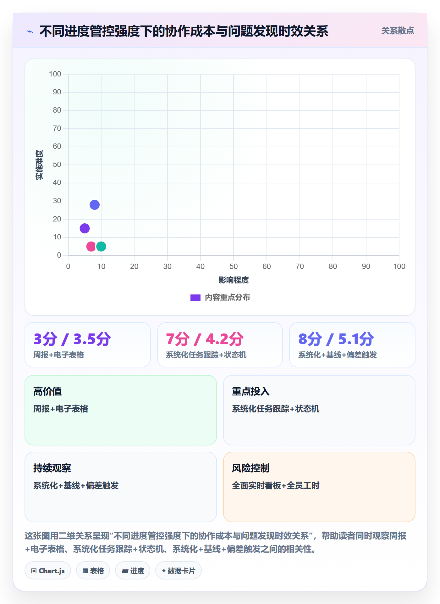 任务进度管理方法大全:企业管理者进度管理落地方案落地清单