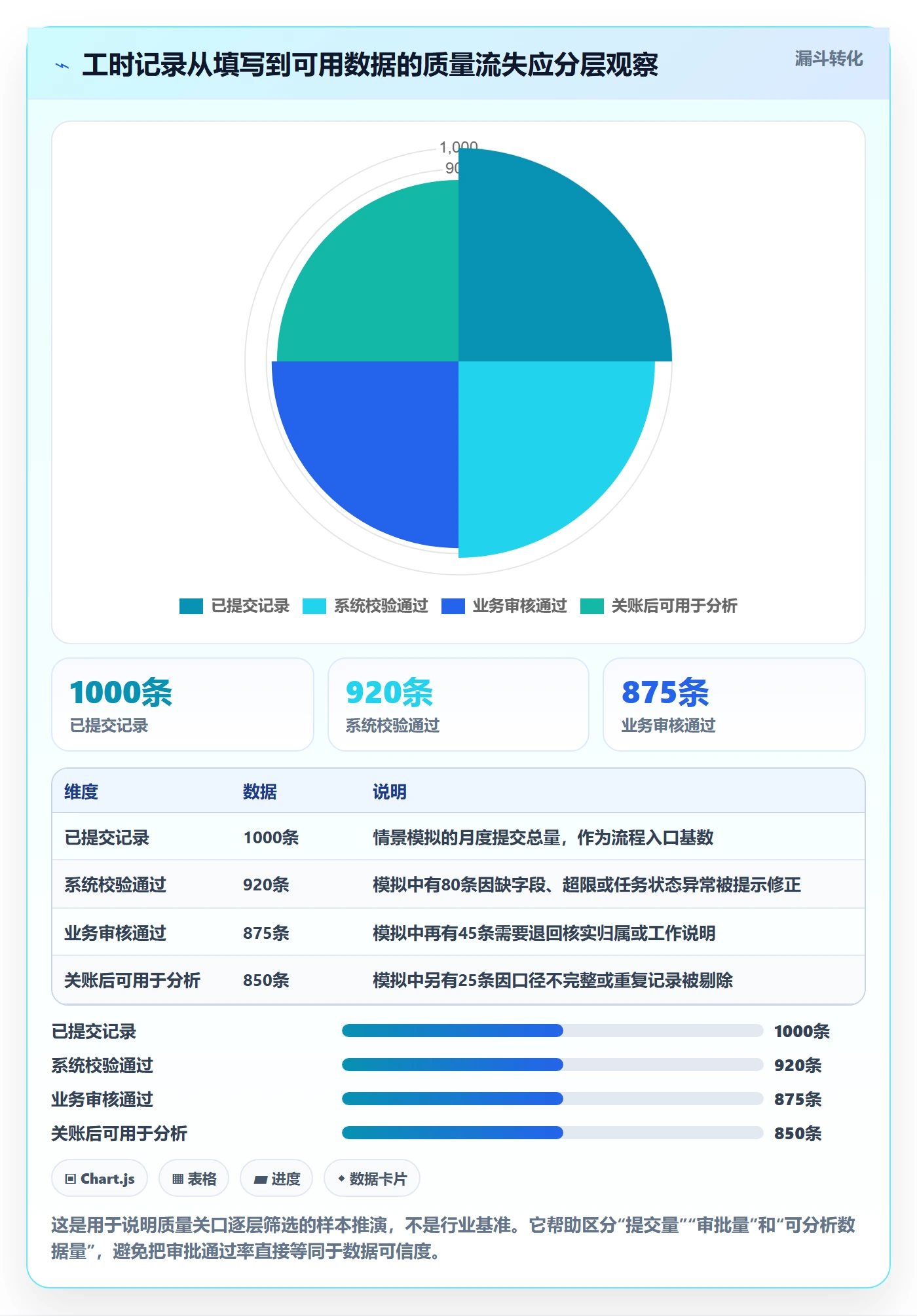 工时管理工时审核全流程：产品经理流程优化与一文讲清