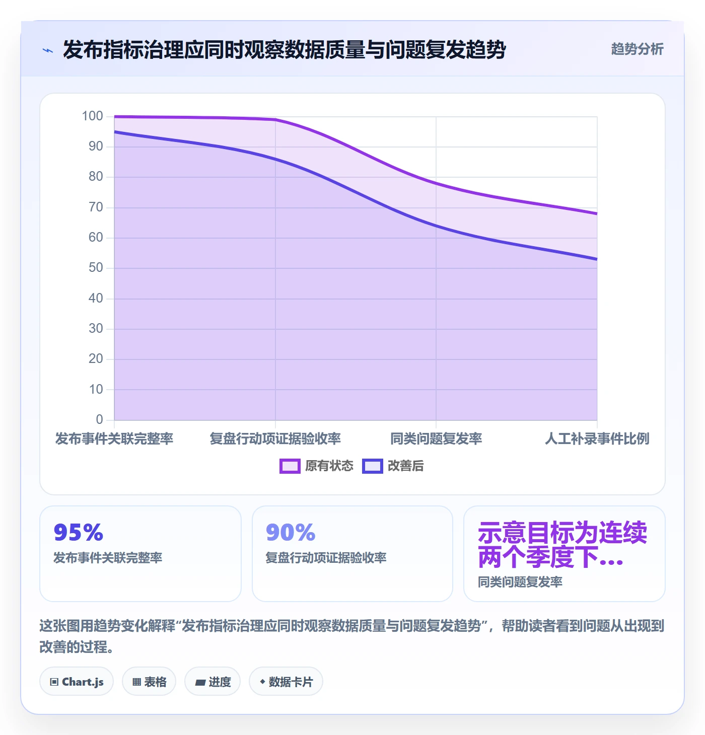 发布流程与规范:产品经理发布管理风险控制关键指标