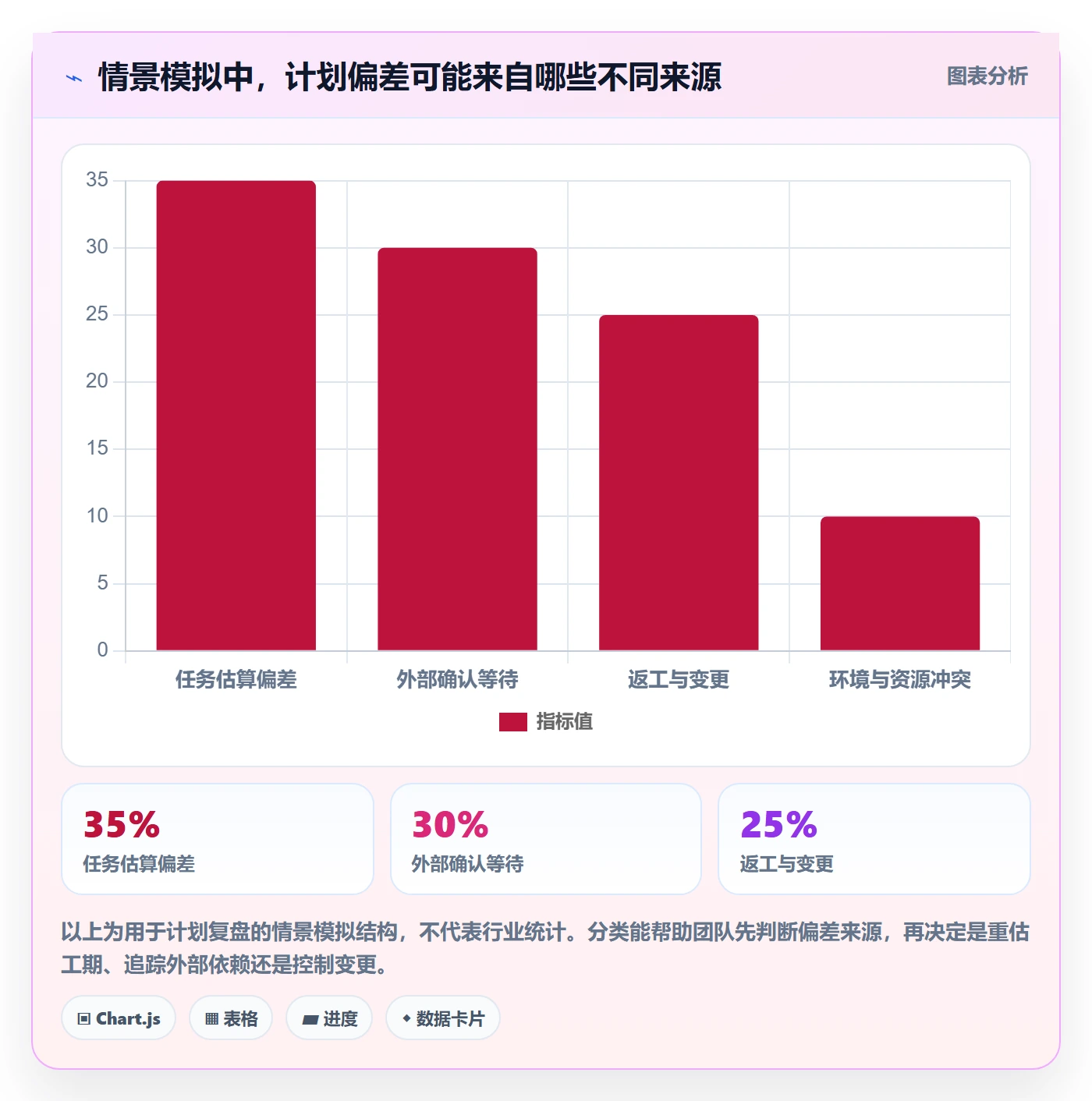 甘特图怎么做?实施团队效率提升:甘特图从0到1