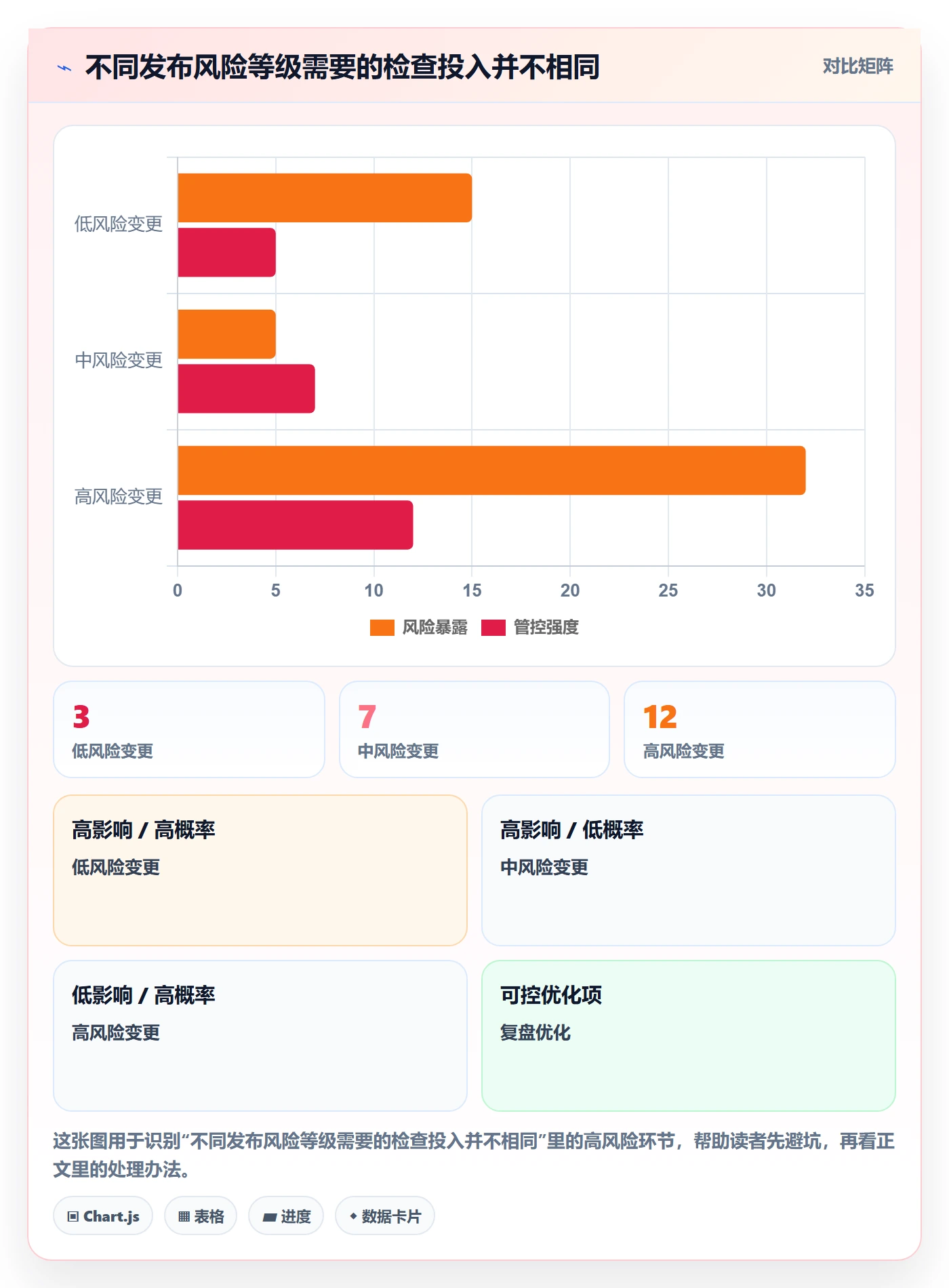 发布检查管理方法大全：研发团队发布管理入门指南落地清单