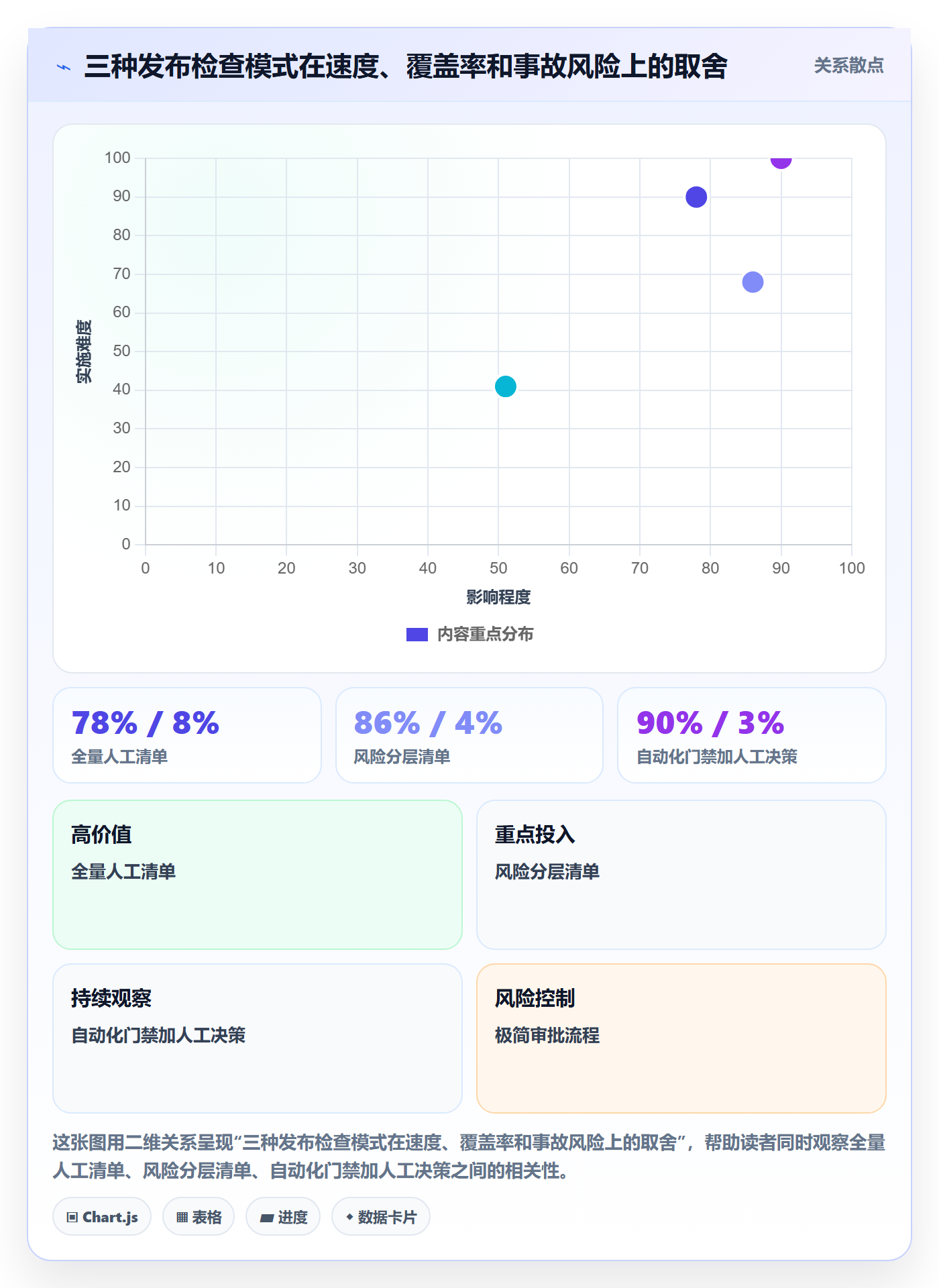 发布检查实操方法：项目经理提升发布管理效率的实操方法方法与模板
