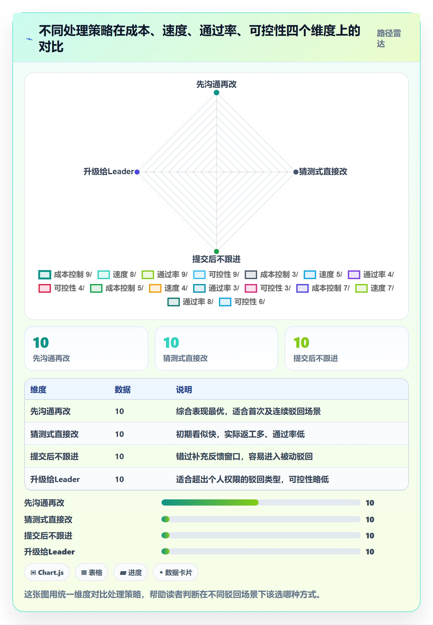 驳回落地方案:项目成员开展任务验收的入门指南案例解析