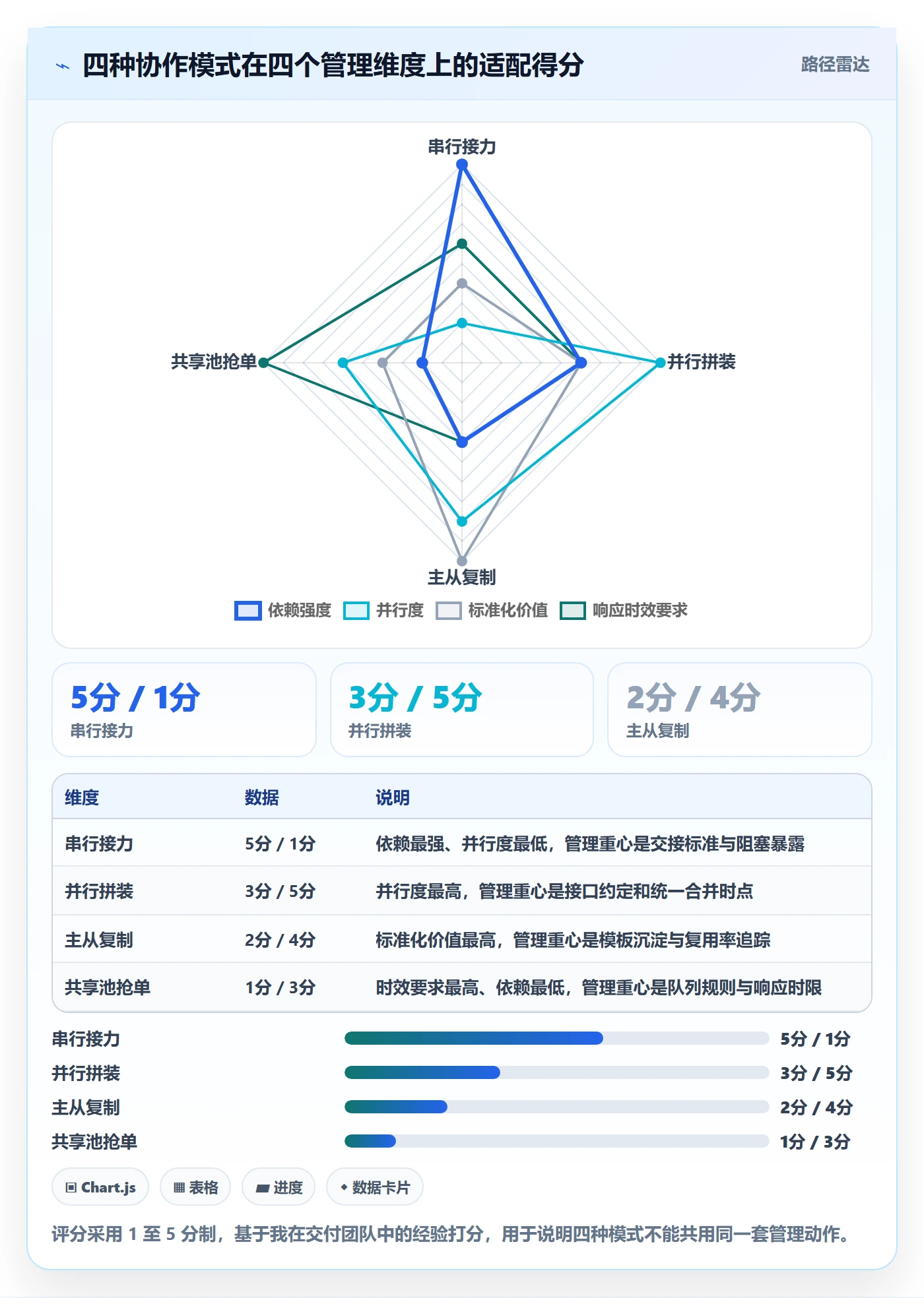 任务分派如何做好多人任务?实施团队数据分析与操作步骤