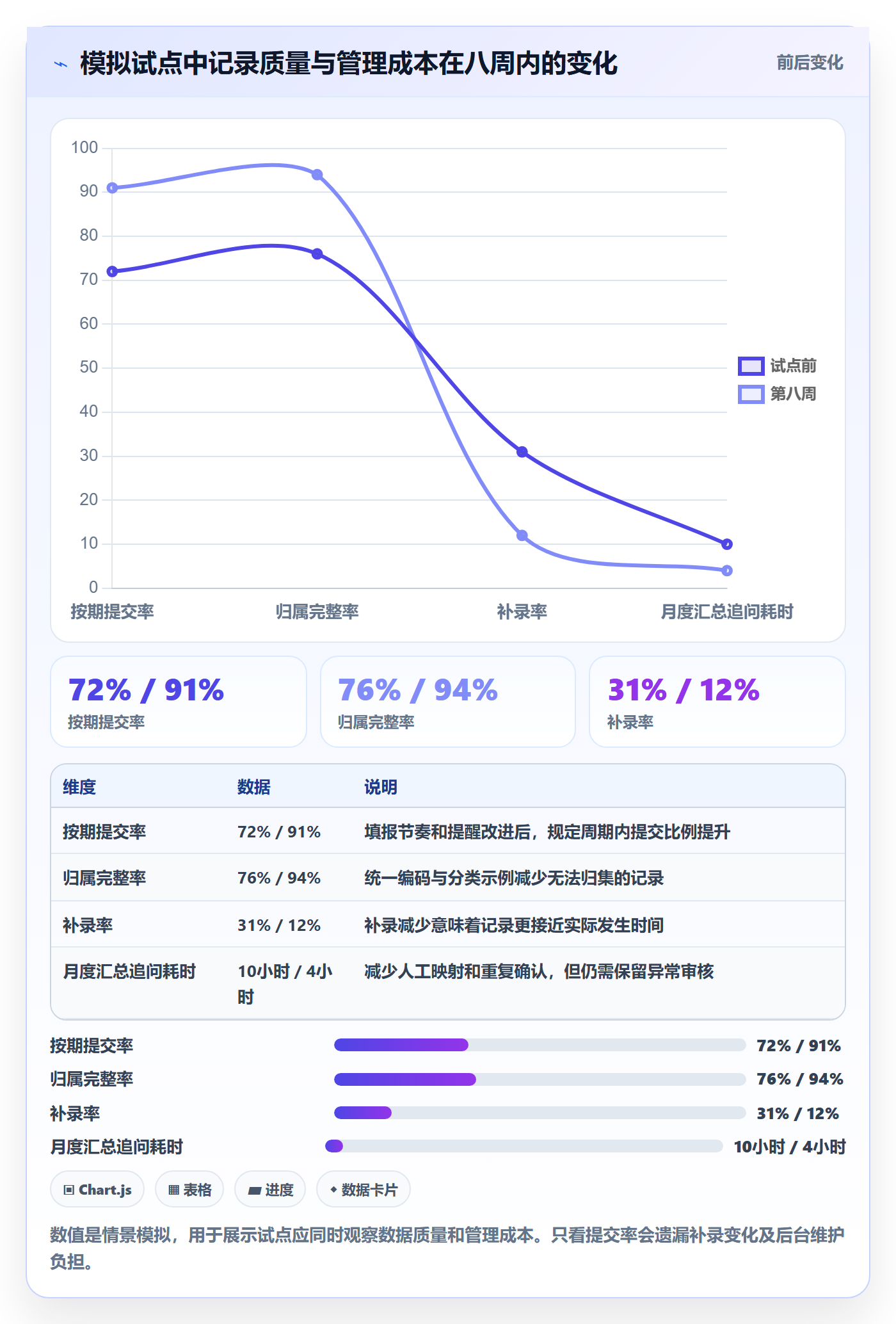 任务工时流程与规范：跨部门团队工时表落地方案关键指标