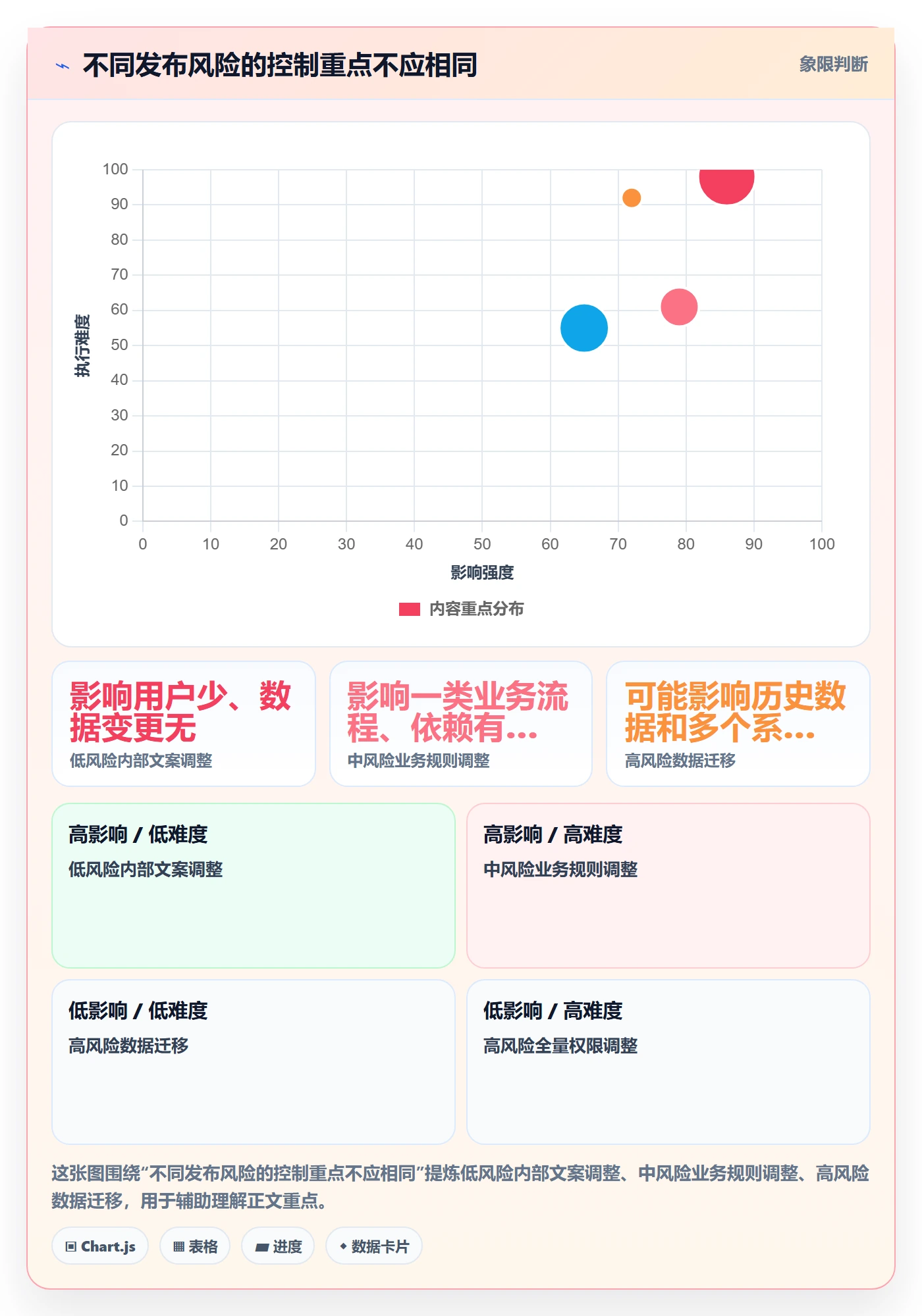 发布管理发布全流程:项目成员最佳实践与一文讲清