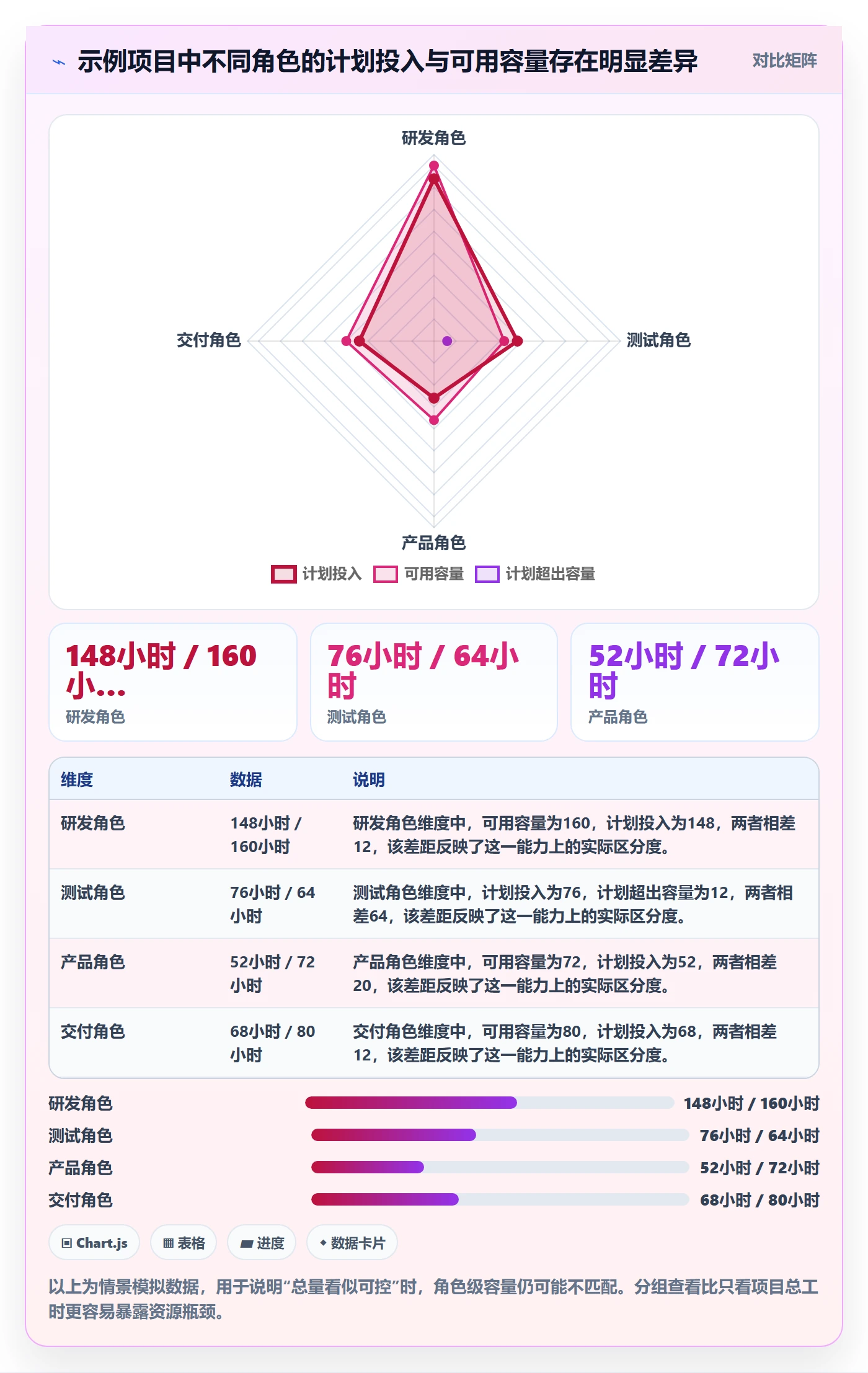 周视图流程与规范:项目经理日历视图数据分析关键指标