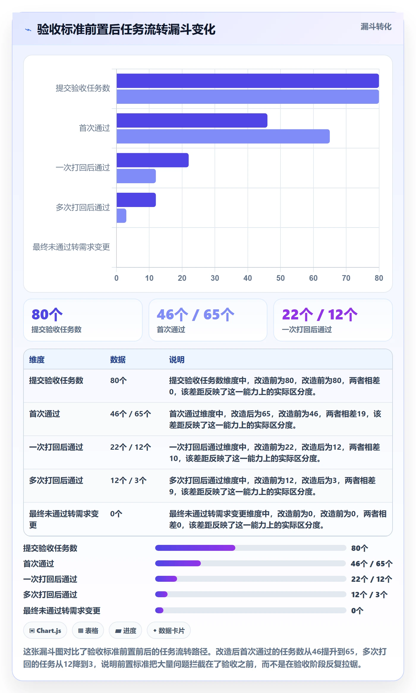 返工流程与规范：研发团队任务验收实操方法关键指标
